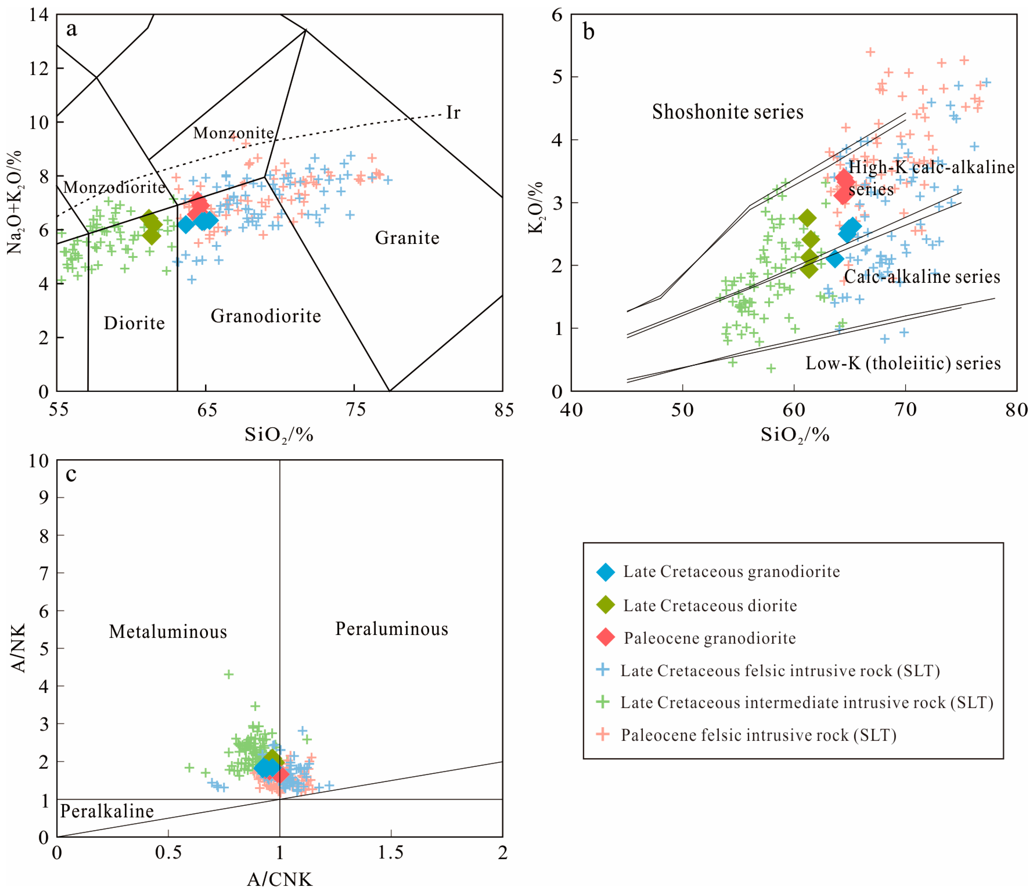 Geochemical Characteristics and Geological Significance of Late ...