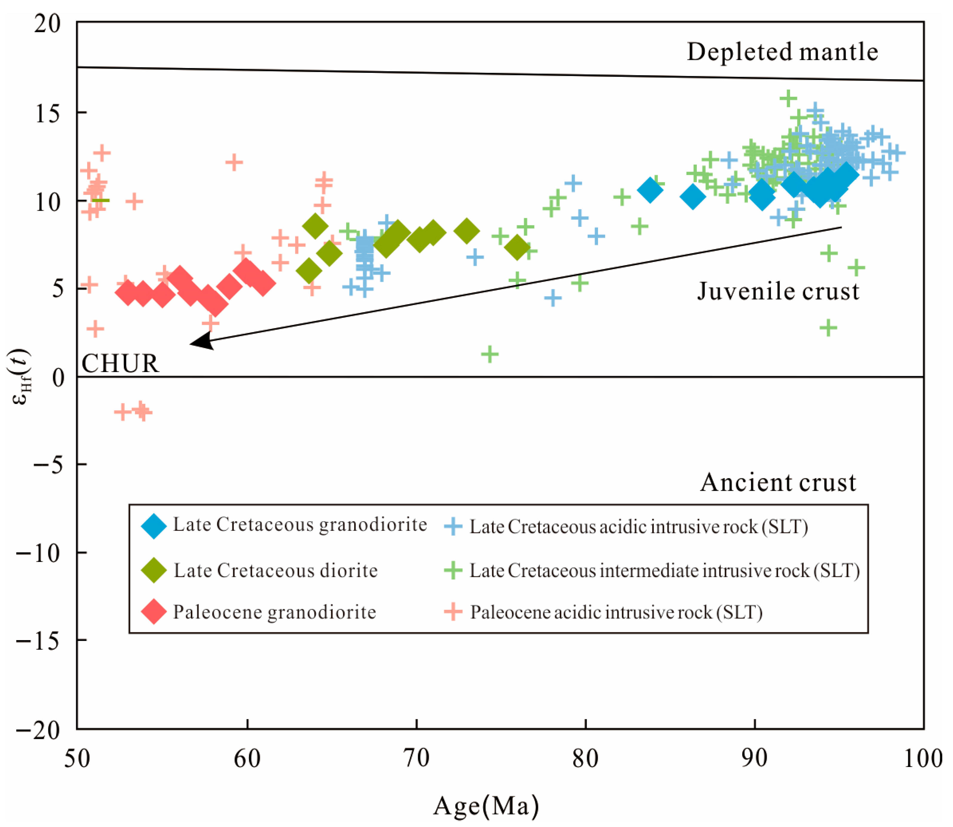 Geochemical Characteristics and Geological Significance of Late ...