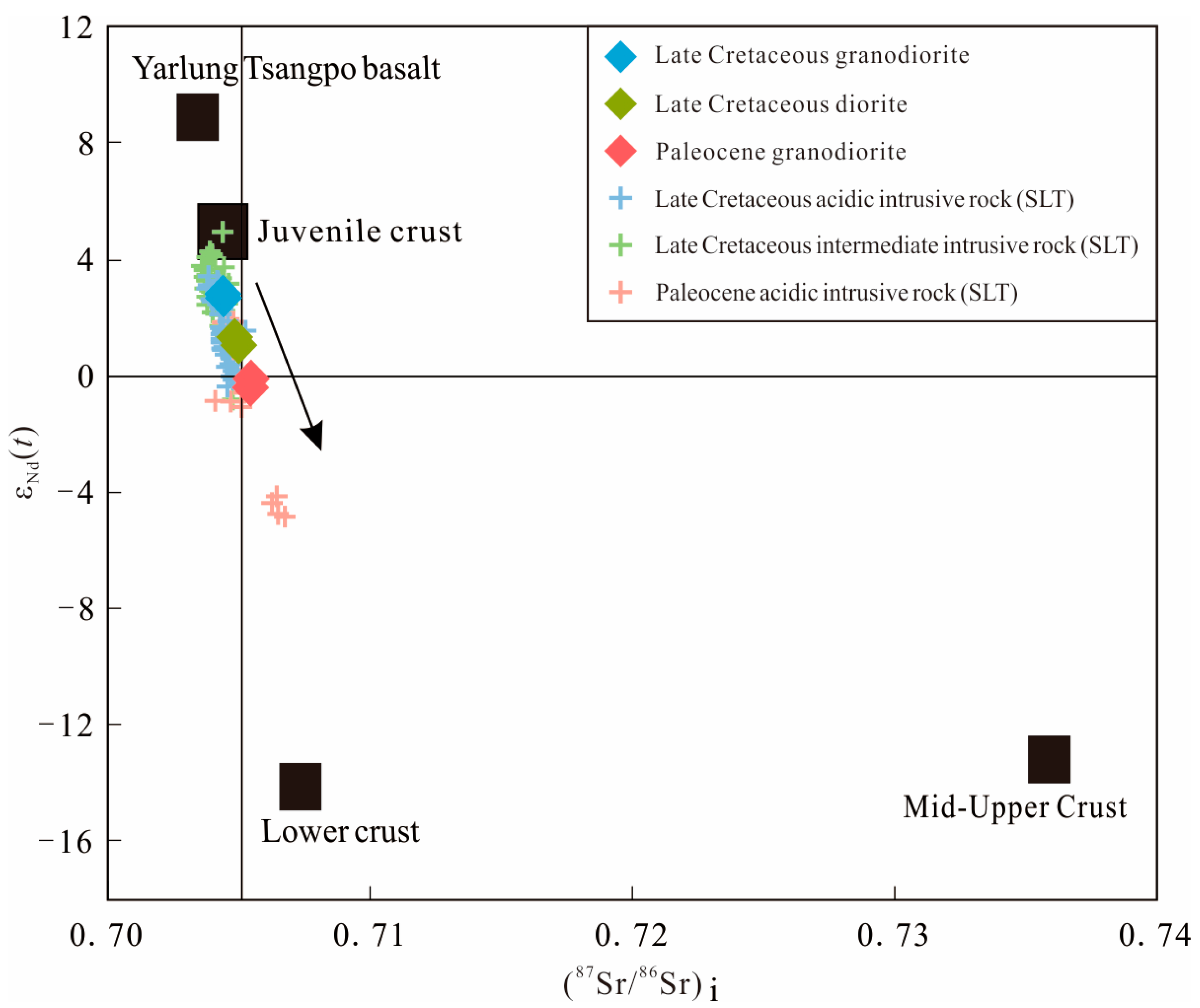 Geochemical Characteristics and Geological Significance of Late ...