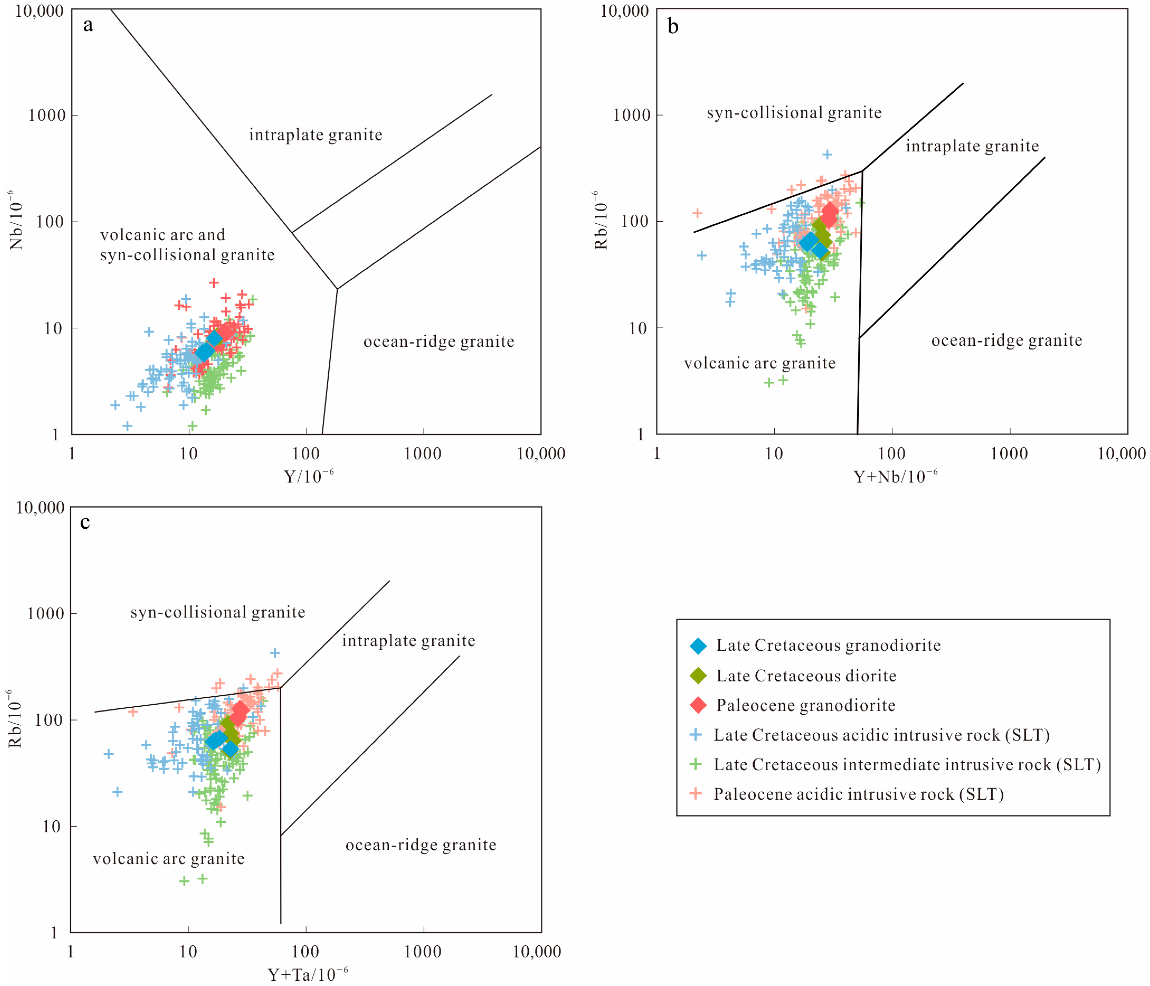 Geochemical Characteristics and Geological Significance of Late ...