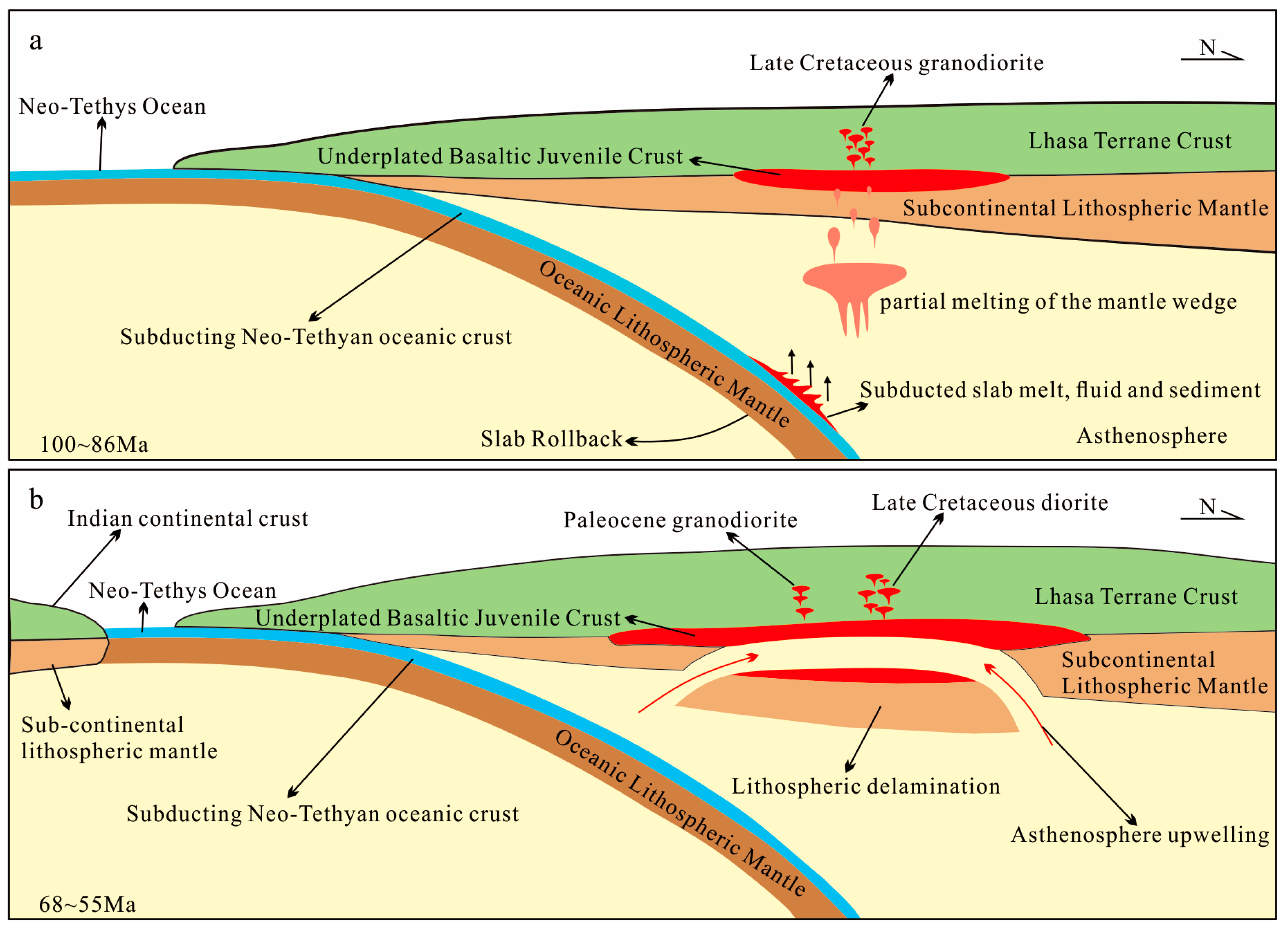Geochemical Characteristics and Geological Significance of Late ...