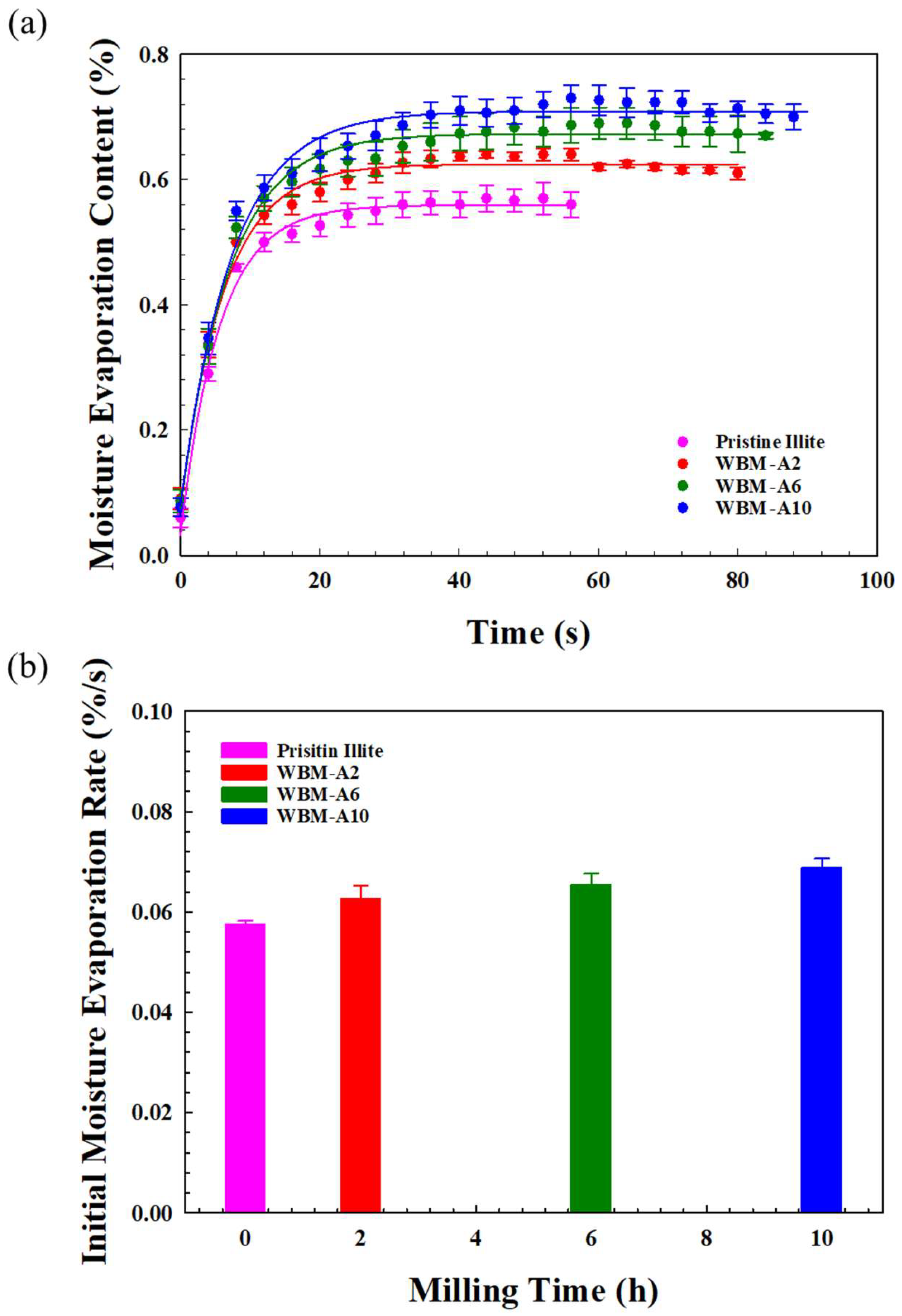 Overmilling Inlab Effects of Milling-Medium Physicochemical Properties on Particle-Size ...