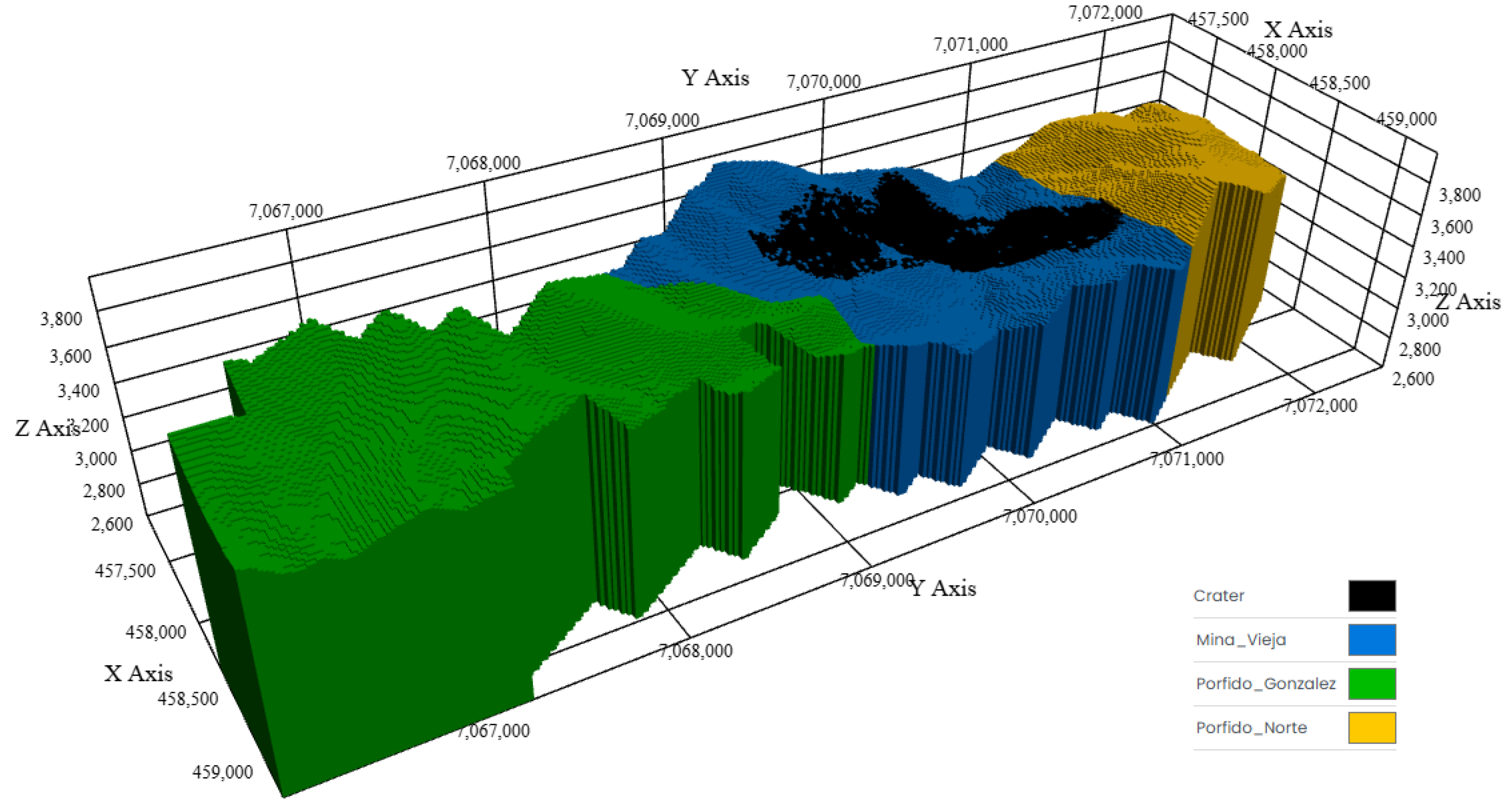 Advanced Resource Modelling and Agile Scenario Generation for Mineral ...