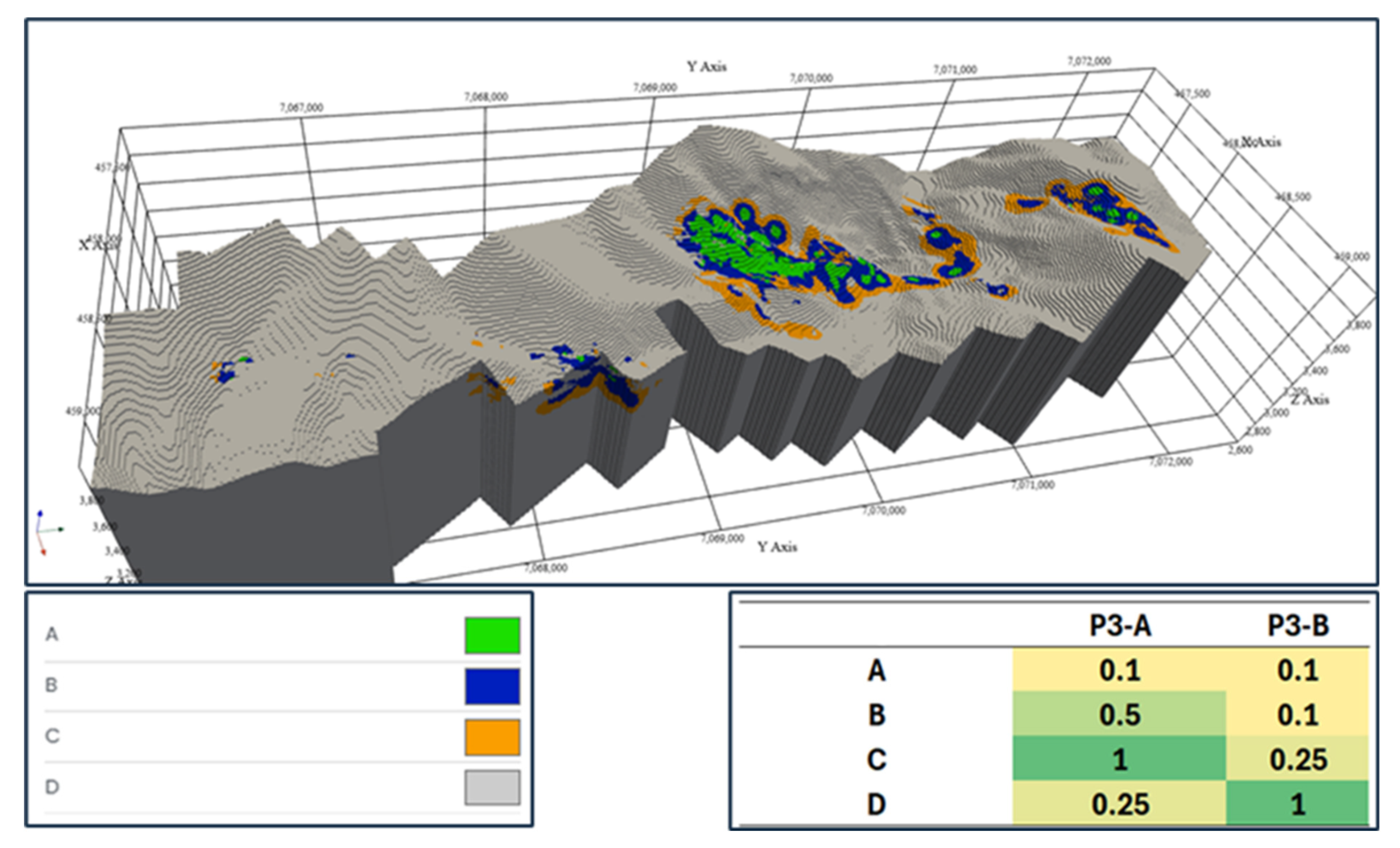 Advanced Resource Modelling and Agile Scenario Generation for Mineral ...