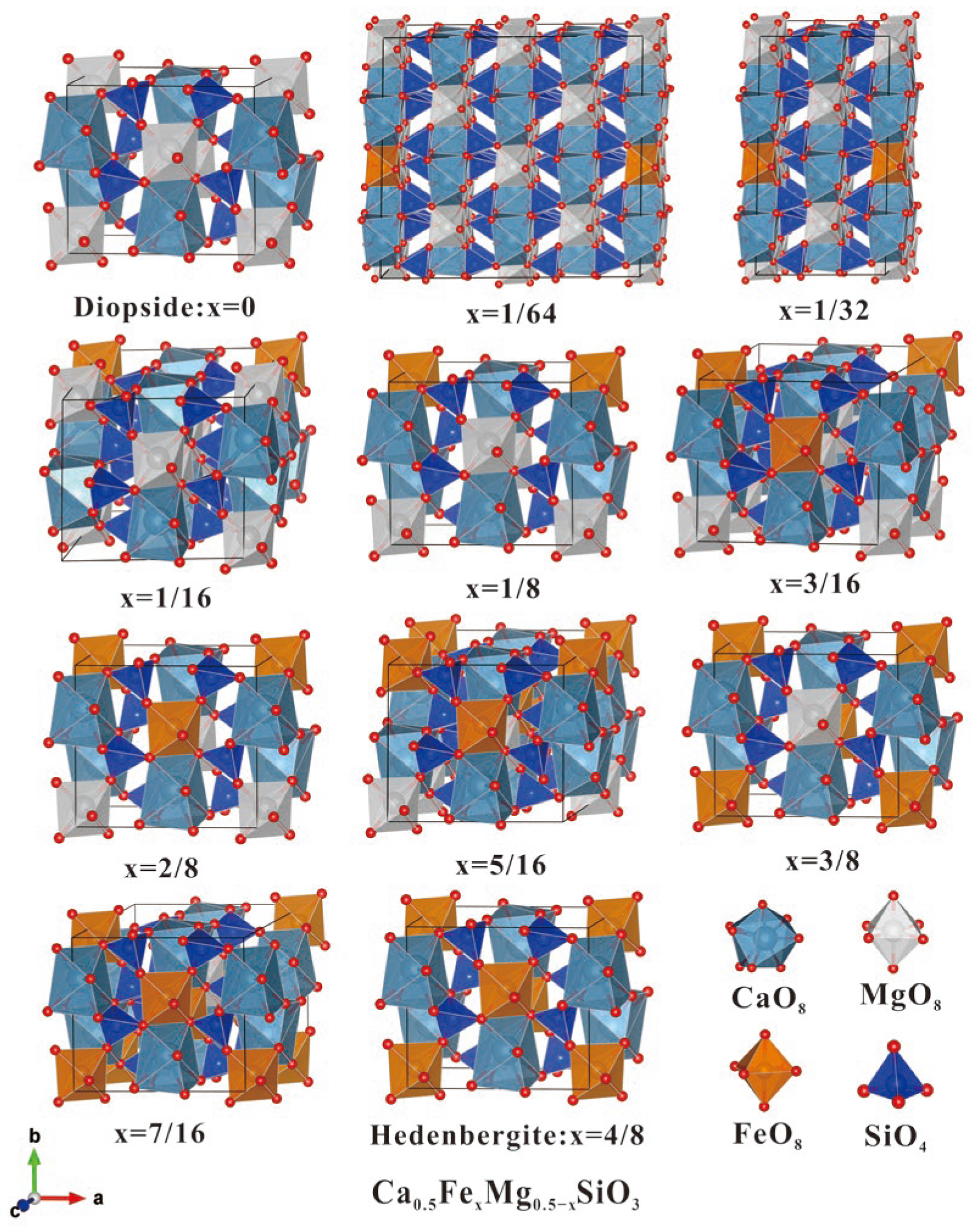 Solid Solution Series Rocks The Effect of DFT and DFT + U Calculations on the Crystal Structure of ...