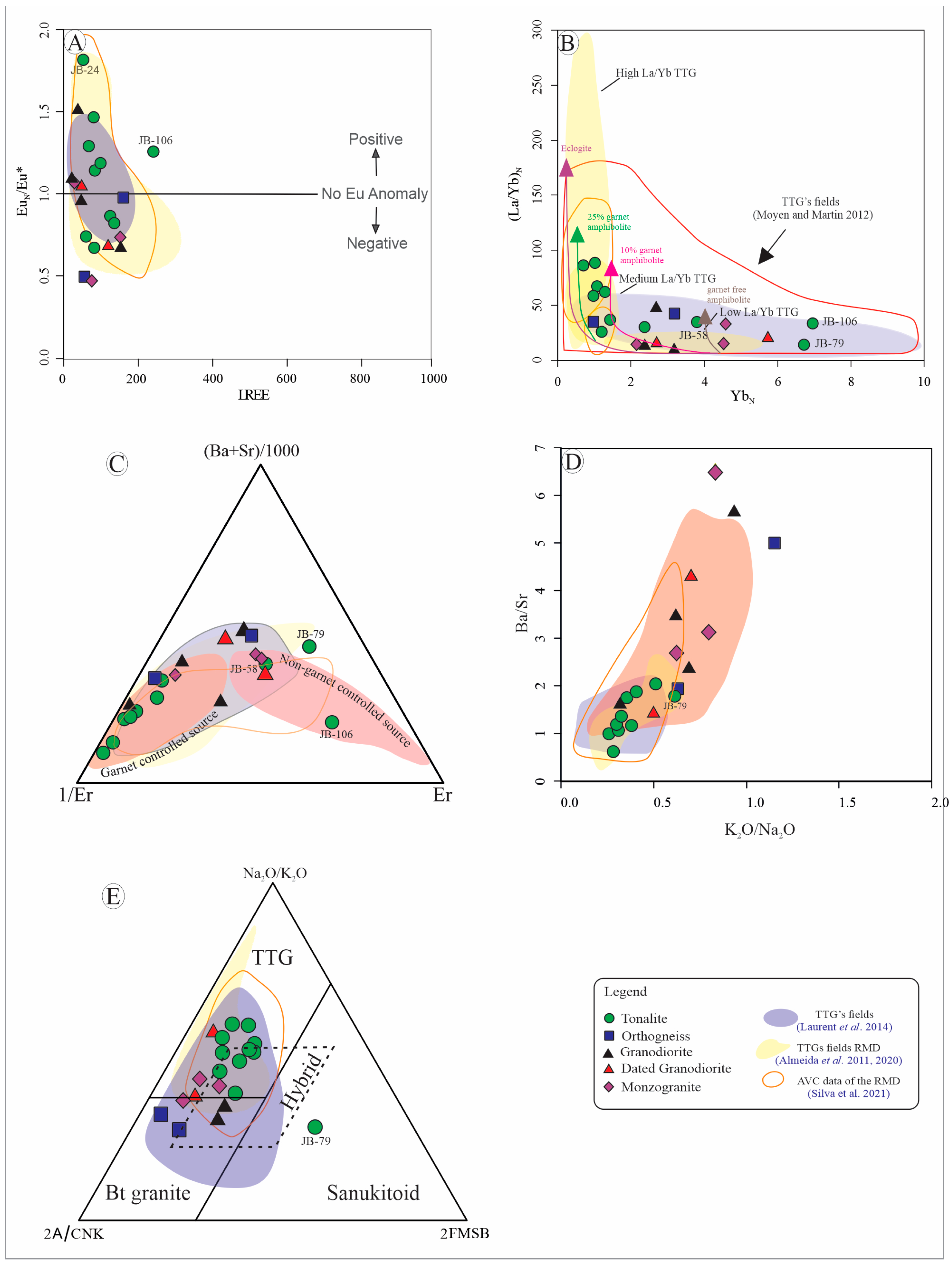 Geochemistry and U-Pb-Hf Geochronology of Mesoarchean Granitoids from ...
