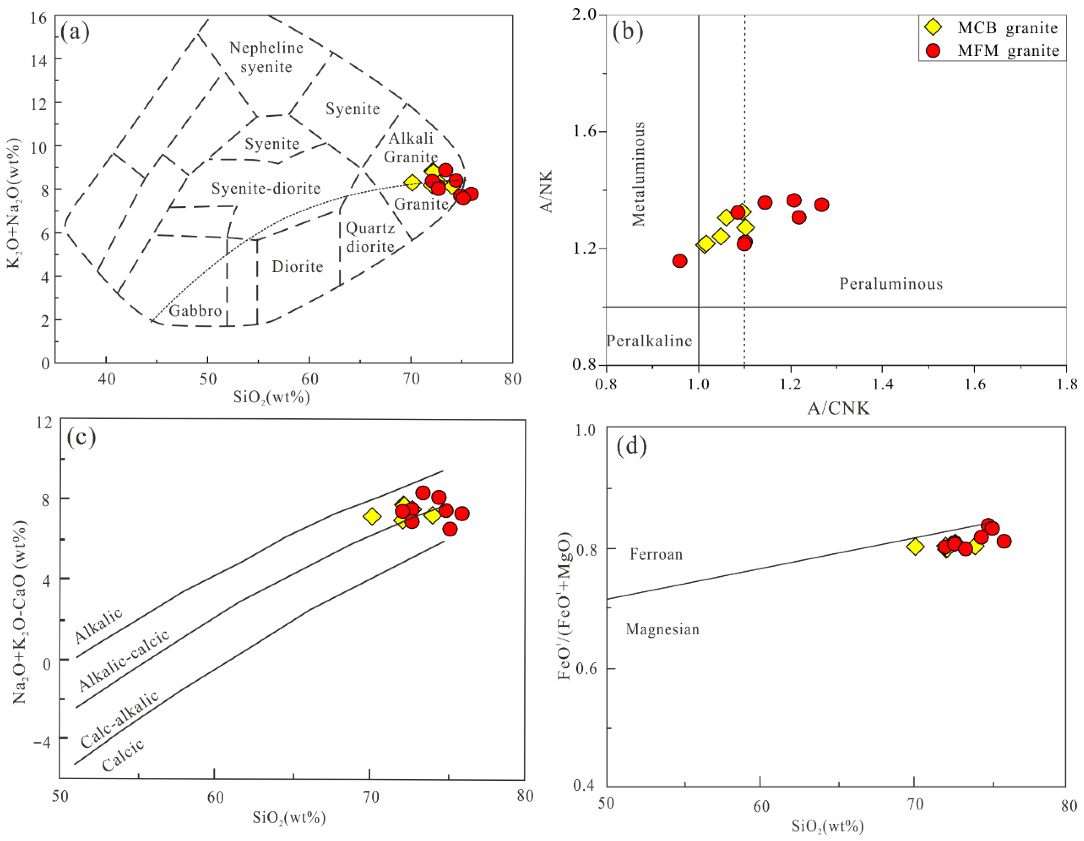 Petrogenesis and Uranium Metallogenic Fertility of Triassic ...