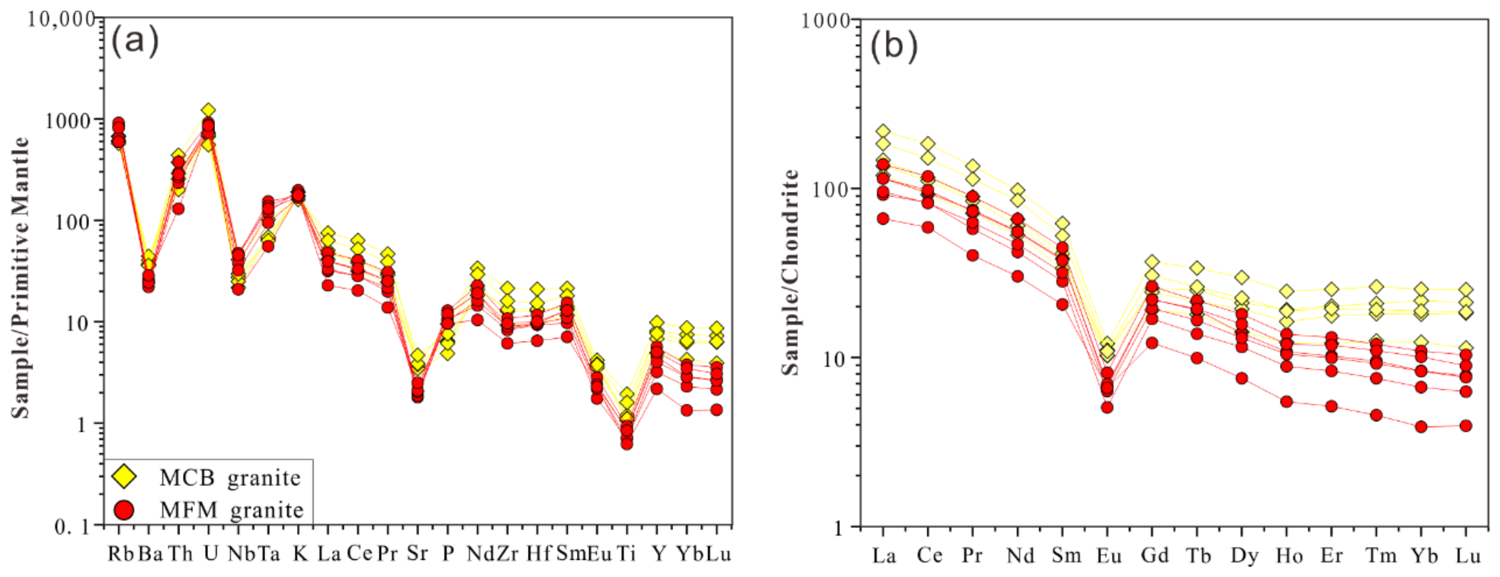 Petrogenesis and Uranium Metallogenic Fertility of Triassic ...
