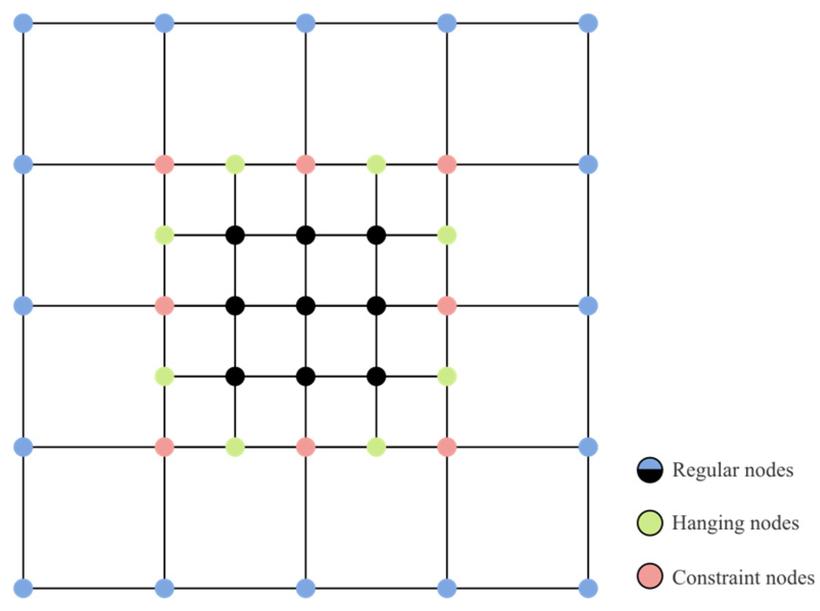 Implicit 3D Orebody Boundary Modeling Based on Adaptive Finite ...