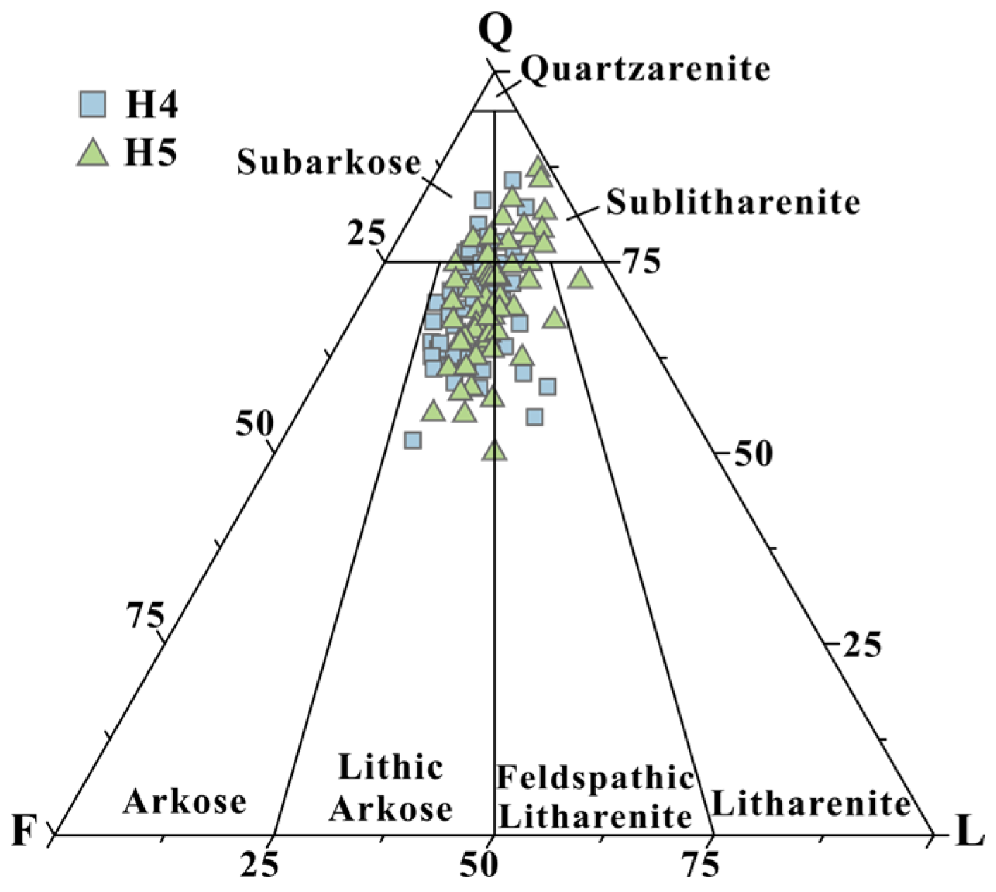 Development Mechanism and Pattern of the Microscopic Pore Structure in ...
