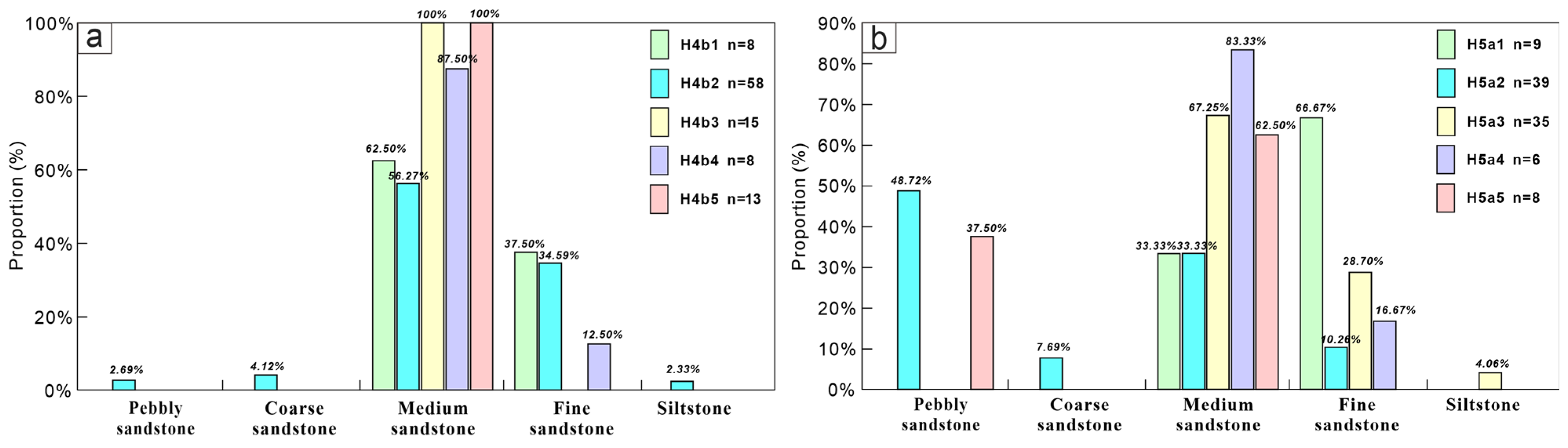 Development Mechanism and Pattern of the Microscopic Pore Structure in ...