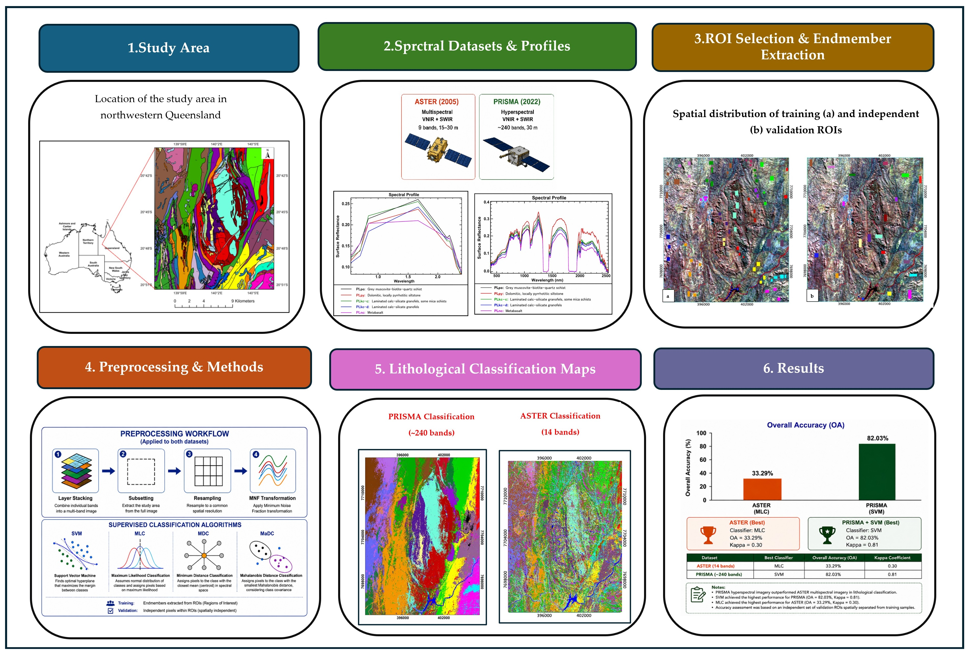 Machine Learning- and Remote Sensing-Based Lithological Mapping Using ...