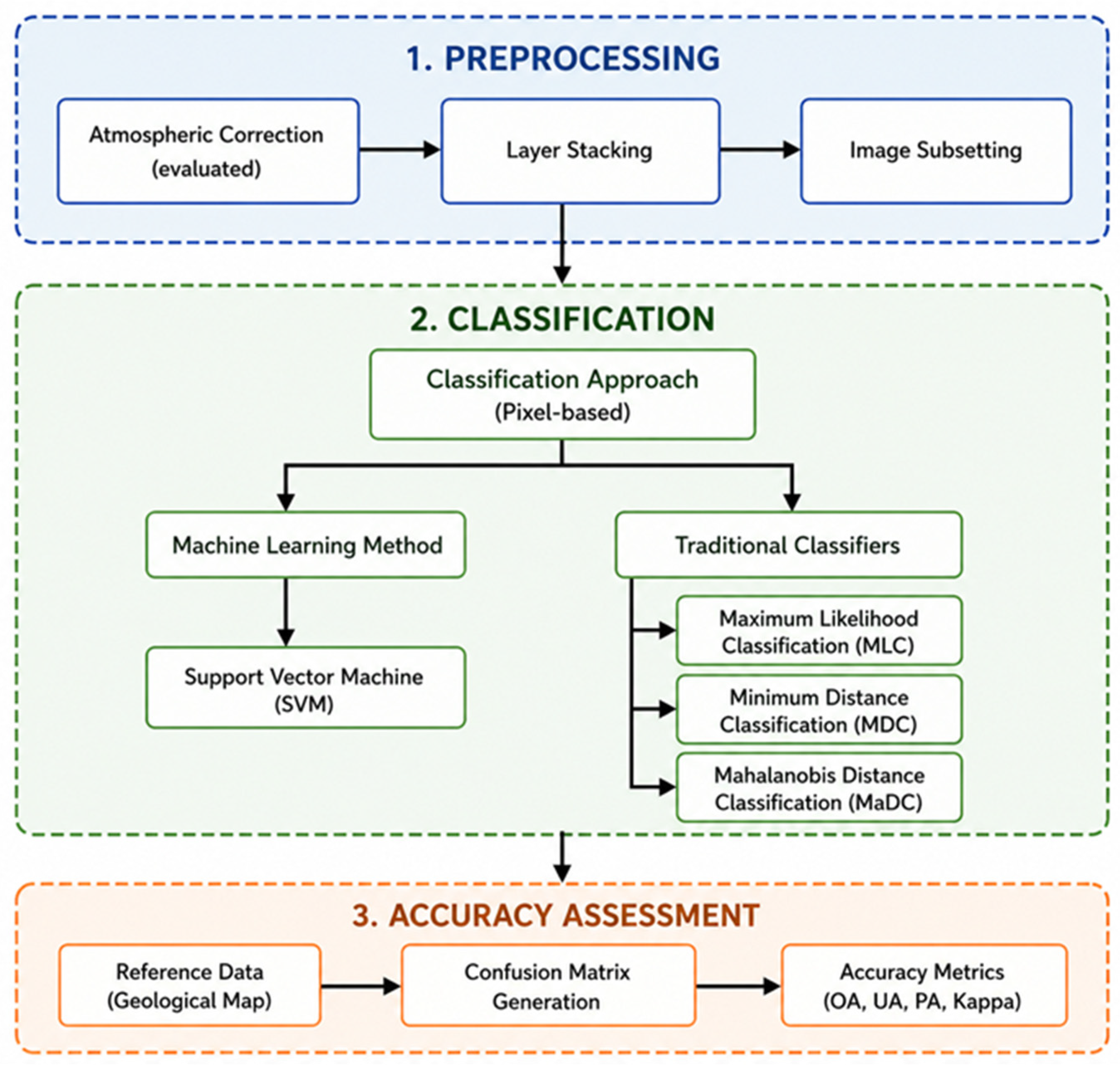 Machine Learning- and Remote Sensing-Based Lithological Mapping Using ...