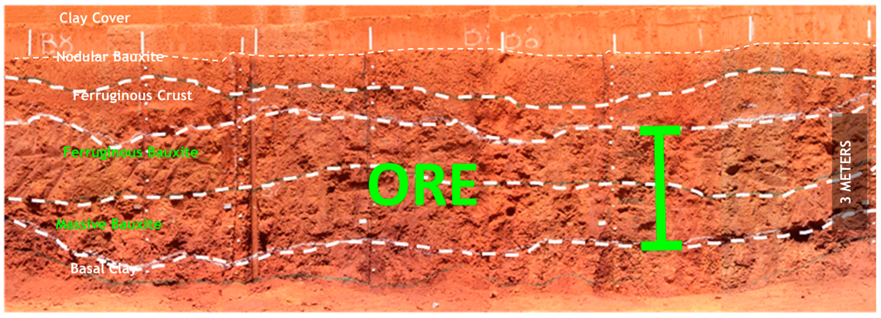 Mining | Free Full-Text | Application of Volume Uncertainty for Resource Classification: A Case Study on the Rondon Do Par&aacute; Bauxite Deposit, Brazil