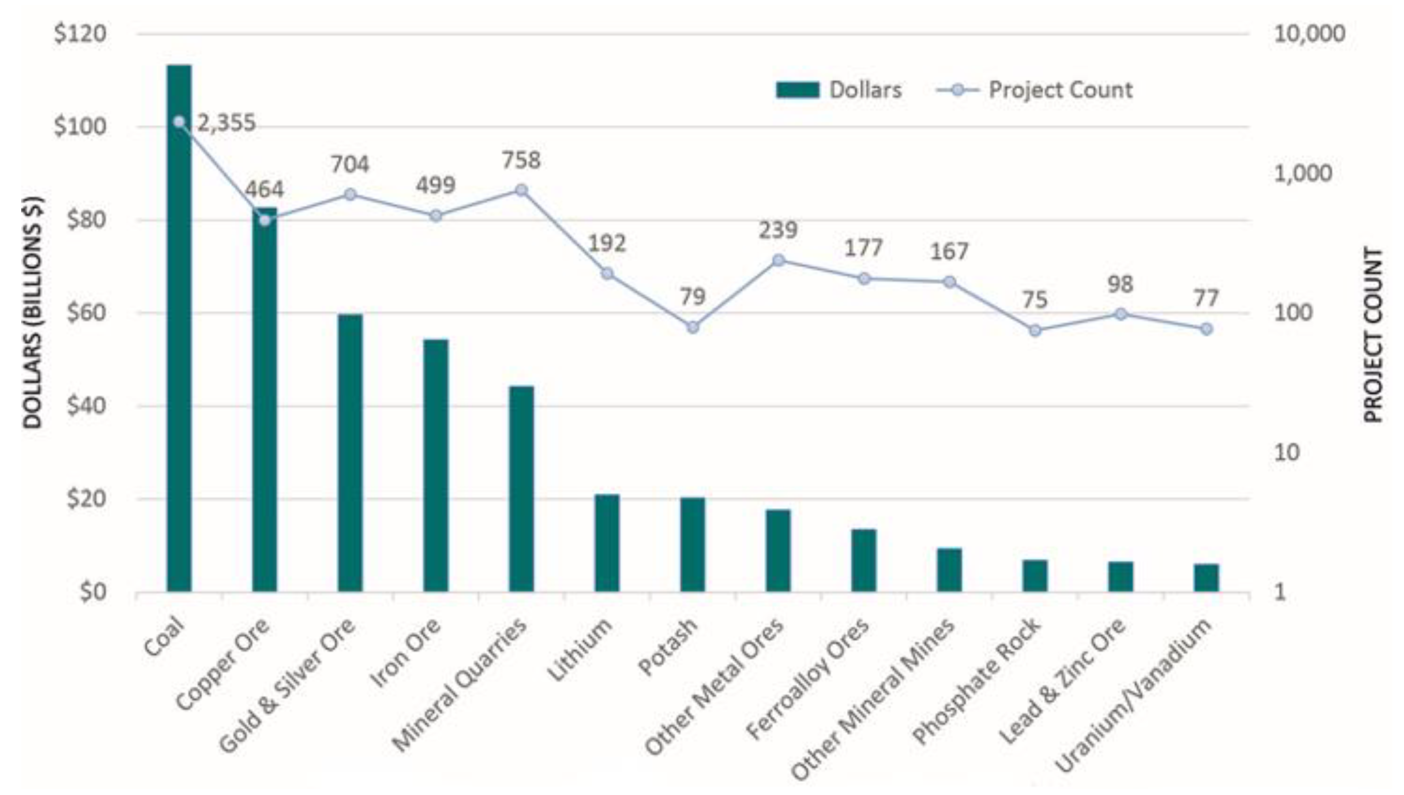 Envisioning Human–machine Relationship Towards Mining Of The Future: An 