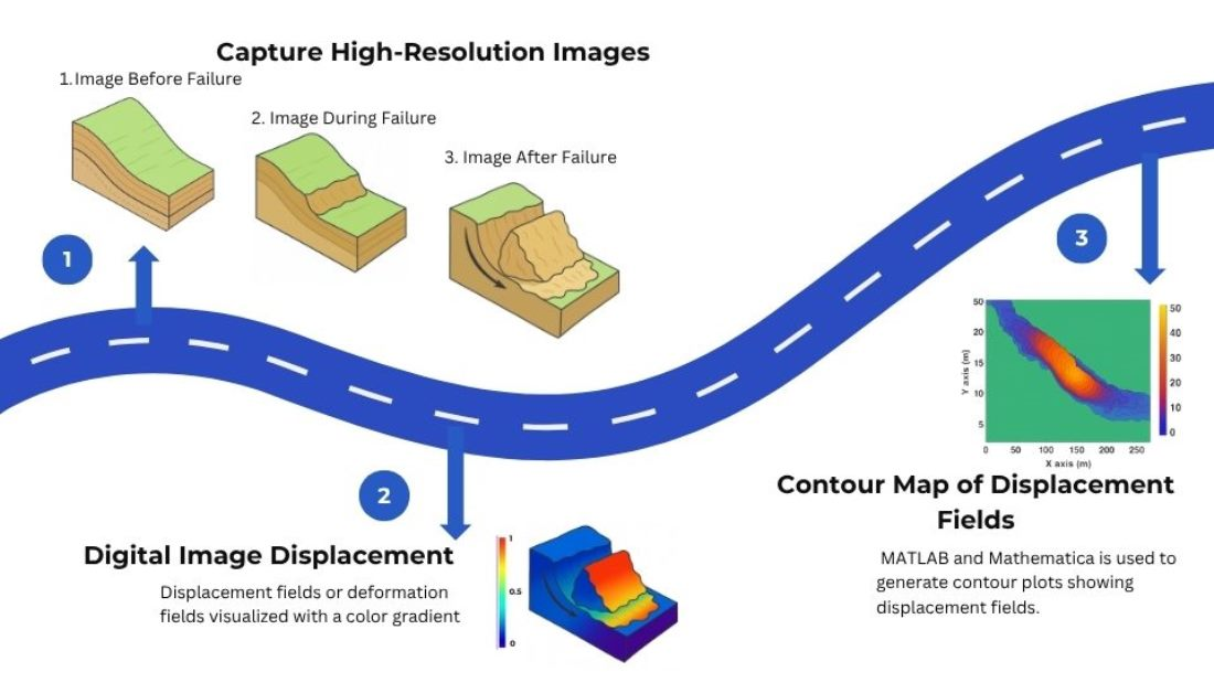 Quantitative Evaluation of Displacement Fields in a Tailings Dam ...