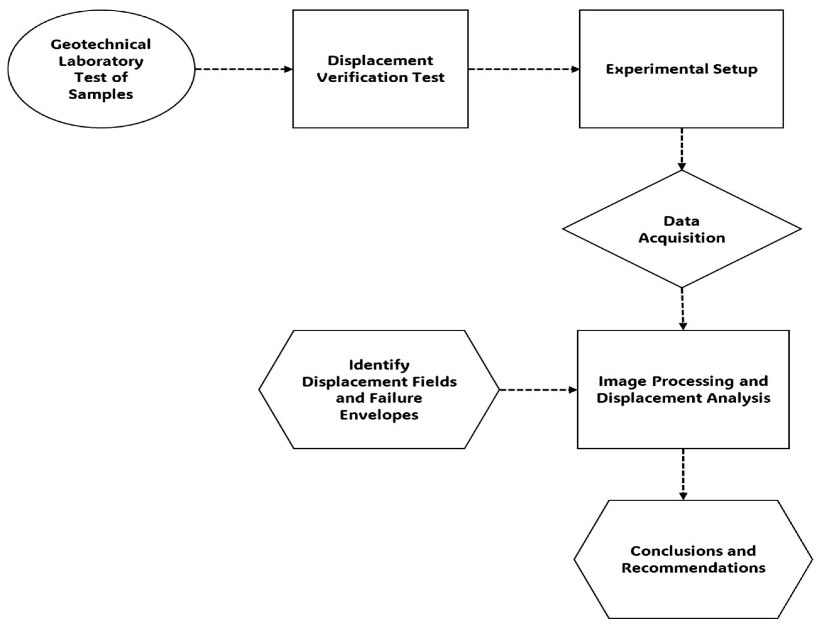 Quantitative Evaluation of Displacement Fields in a Tailings Dam ...