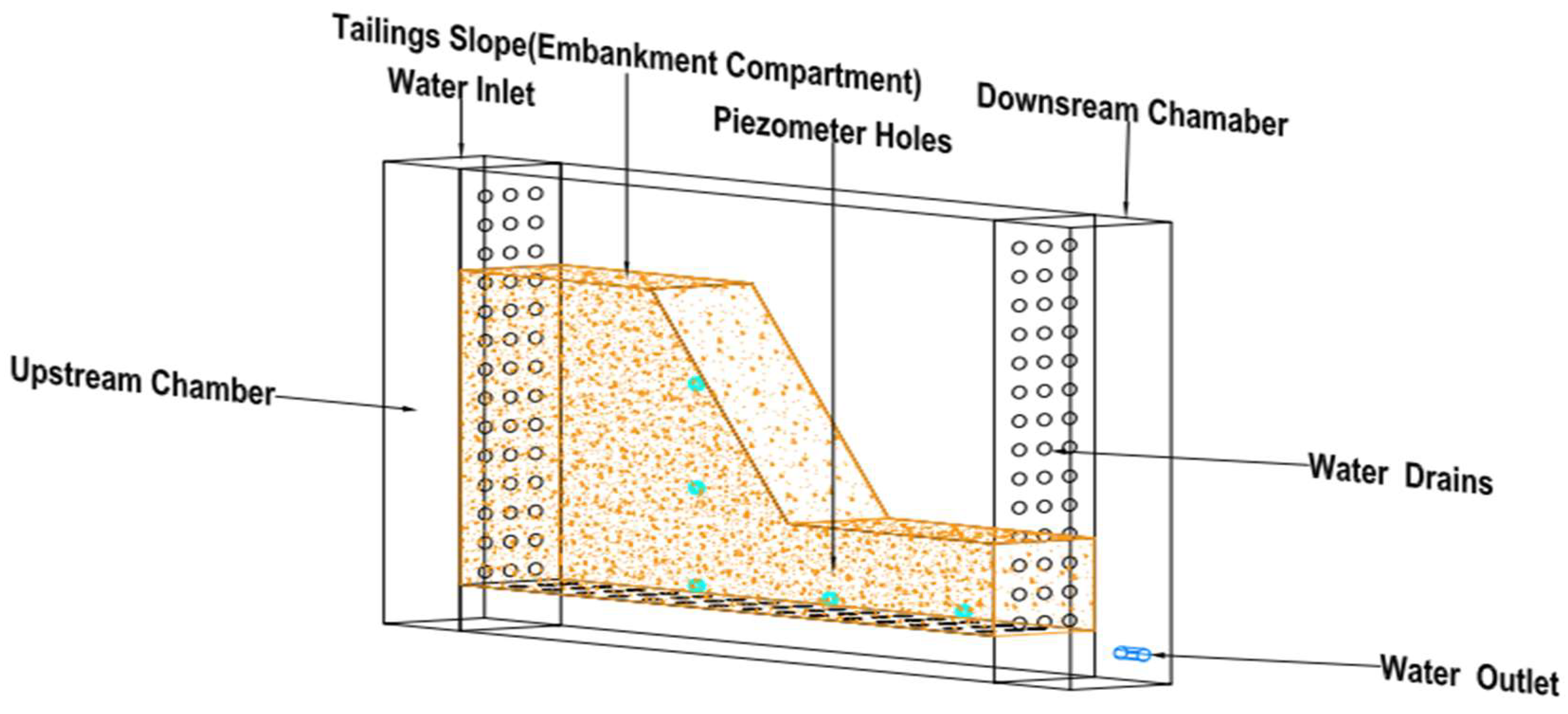 Quantitative Evaluation of Displacement Fields in a Tailings Dam ...