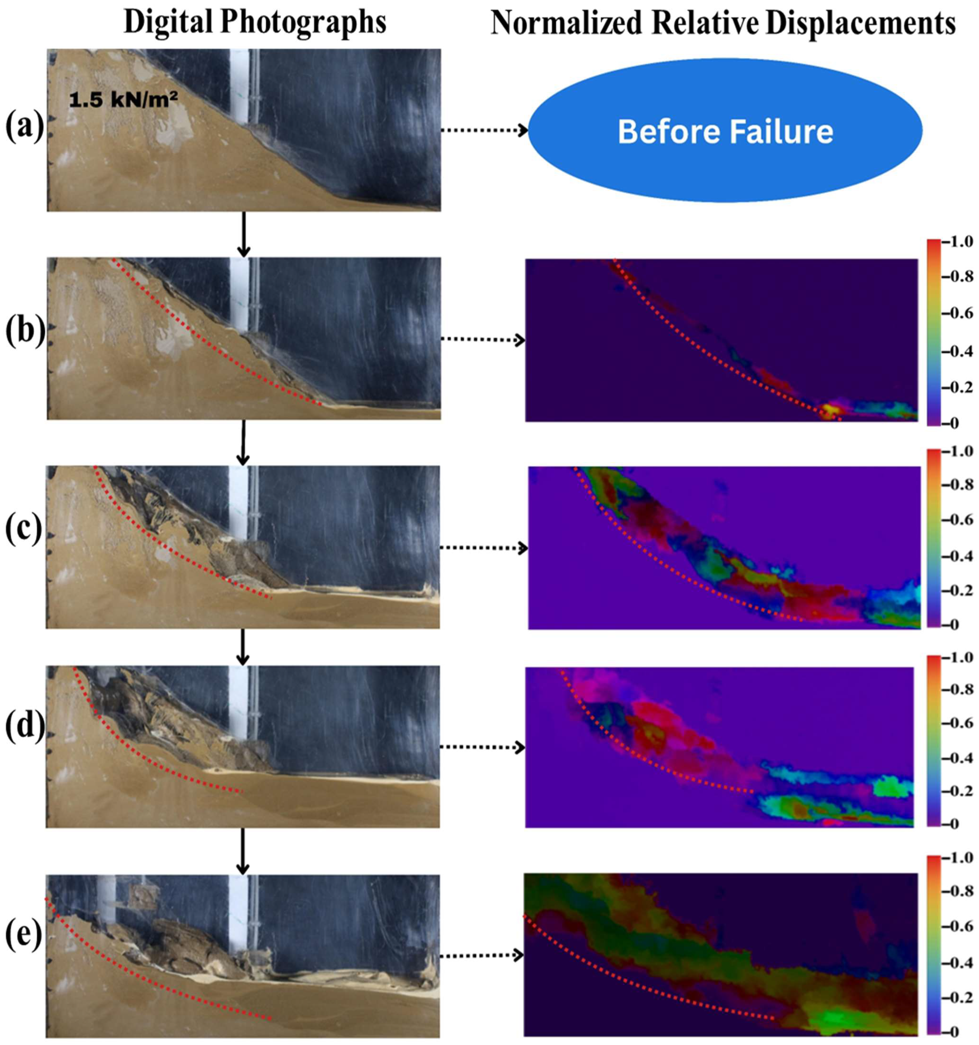 Quantitative Evaluation of Displacement Fields in a Tailings Dam ...