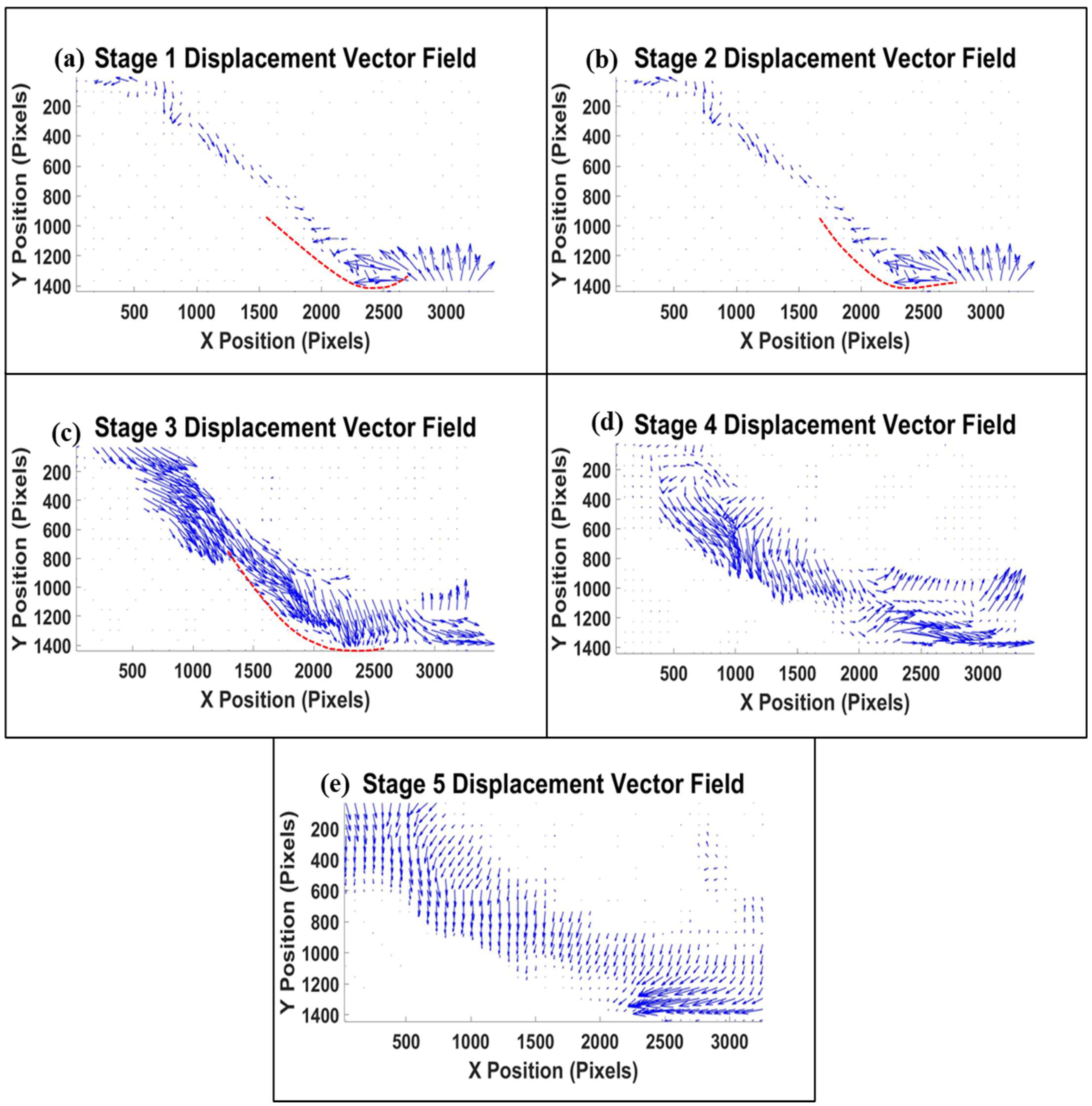 Quantitative Evaluation of Displacement Fields in a Tailings Dam ...