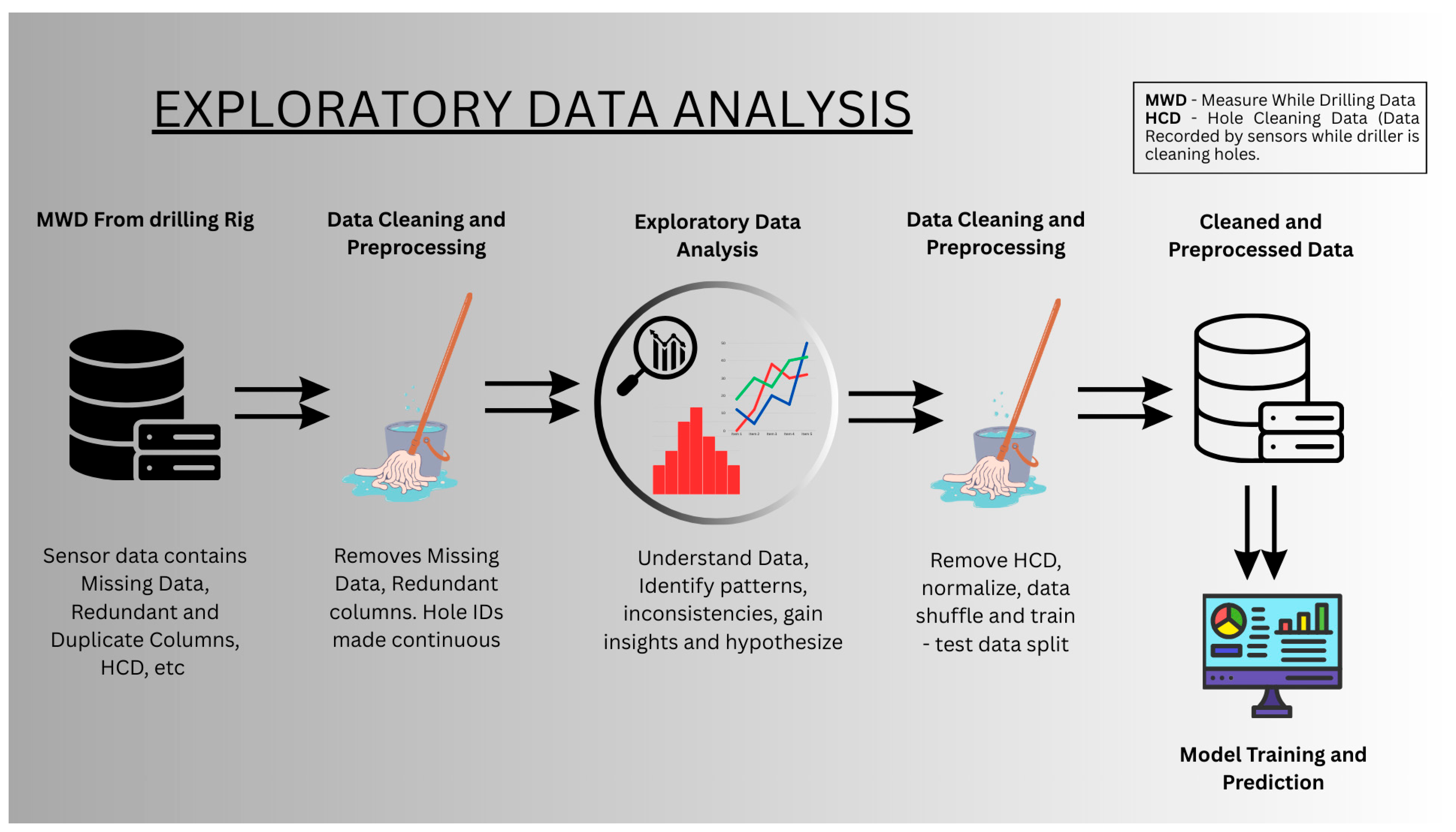 The Role of EDA in Developing Robust Machine Learning Models for ...