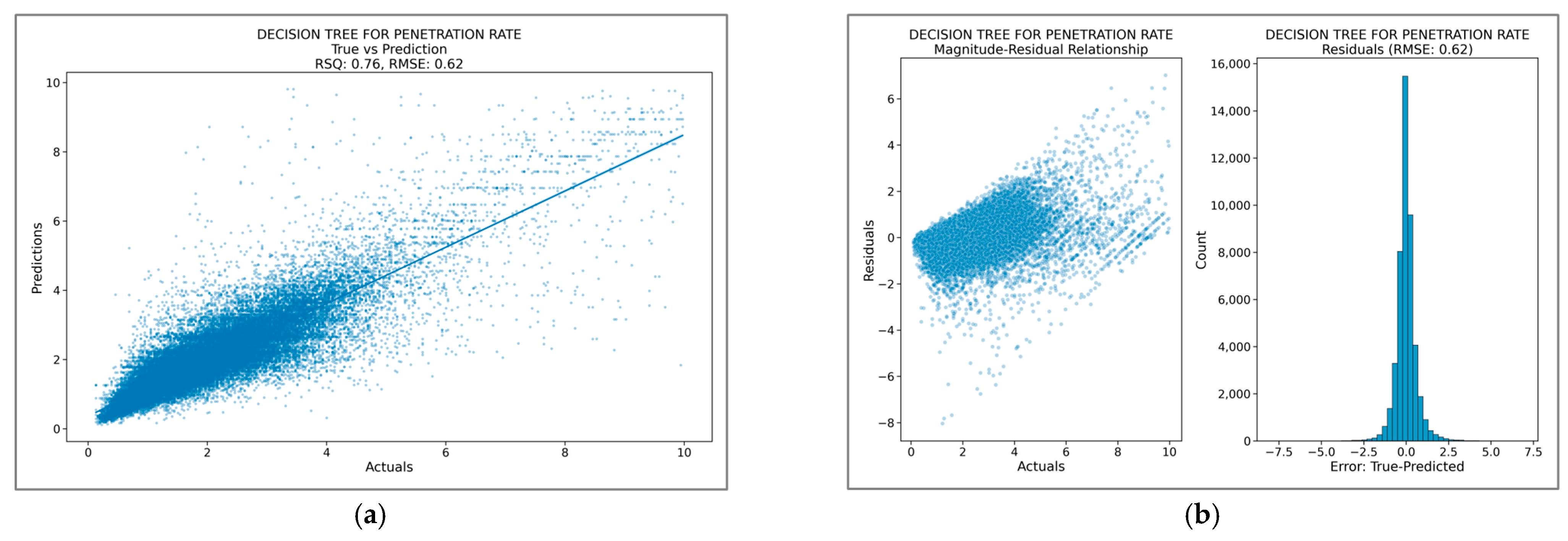 The Role of EDA in Developing Robust Machine Learning Models for ...