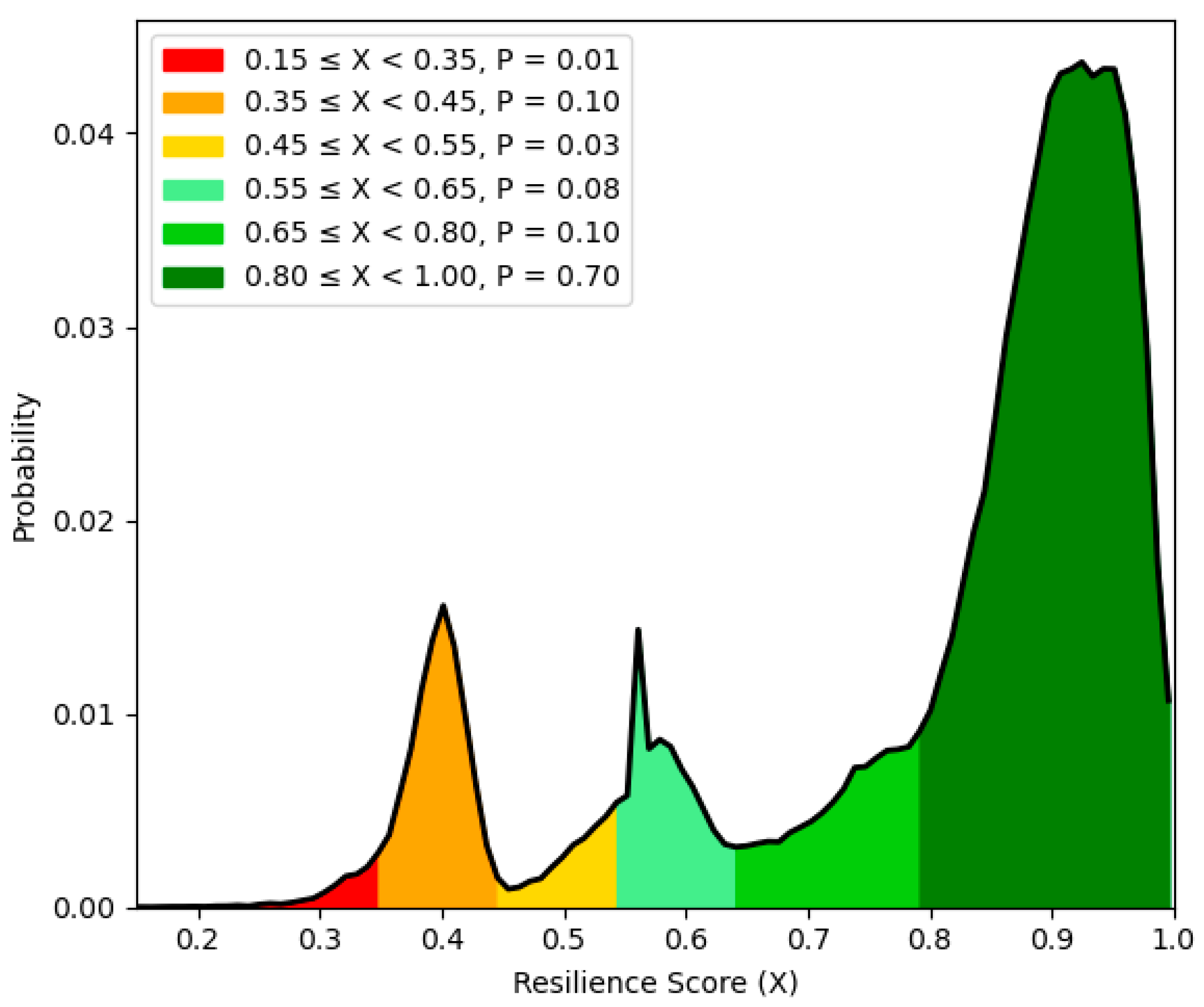 Mineral Supply Chain Resiliency and Transparency Assessment Using Graph ...