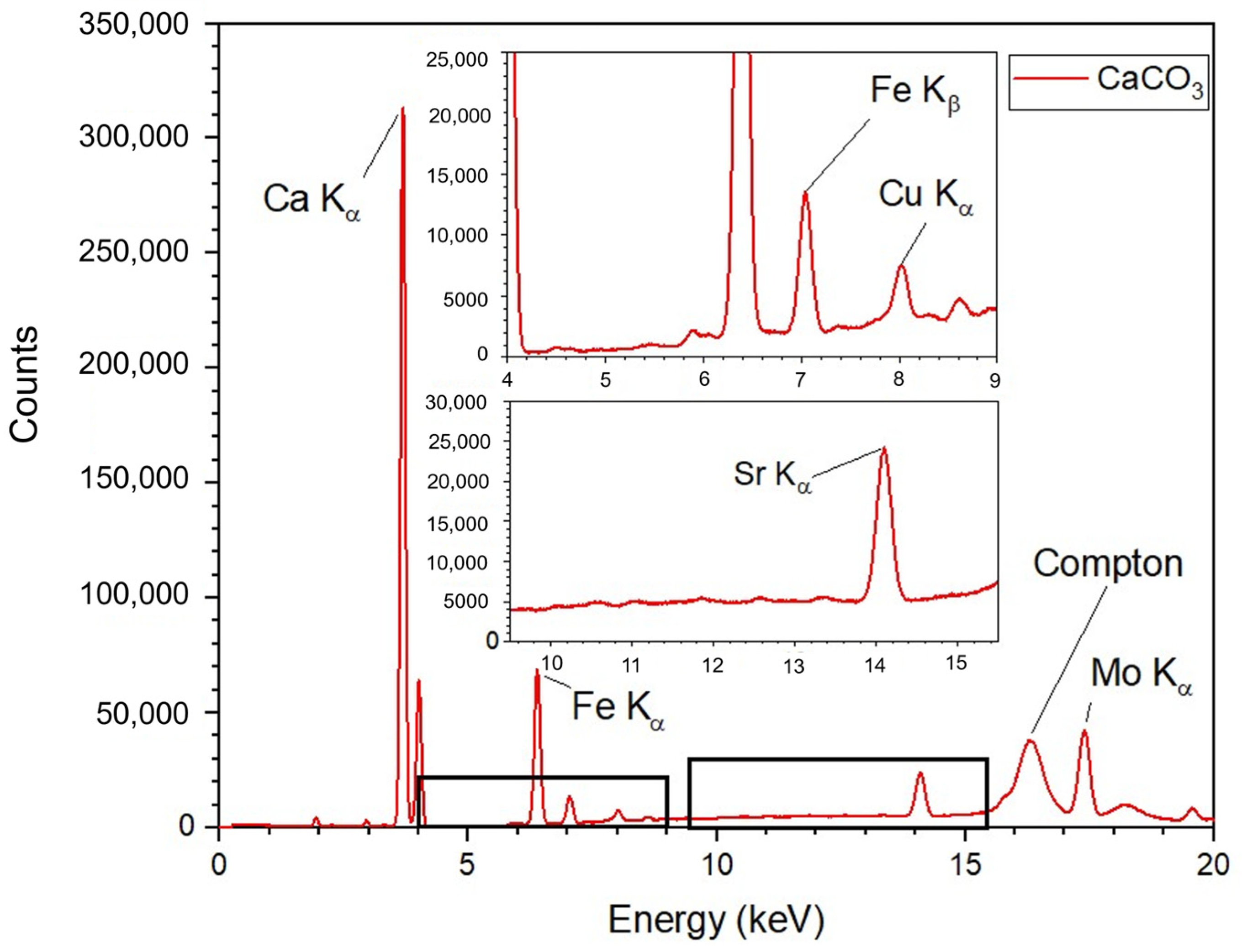 Towards Implementation of Online XRF Analysis of Rare Earth Elements ...