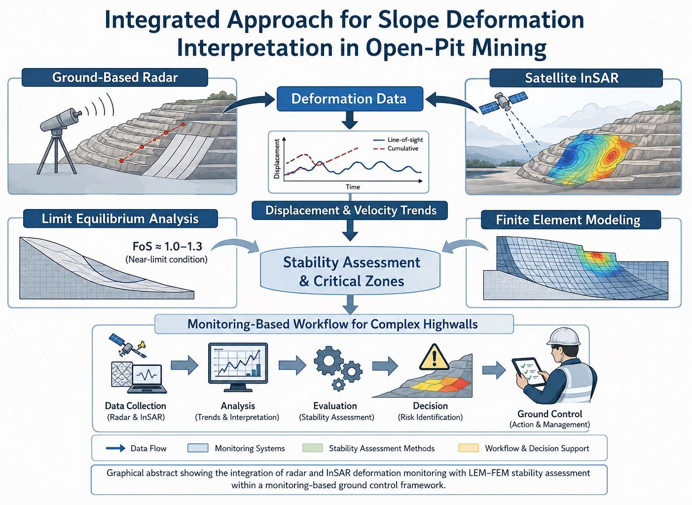 ground-control-interpretation-of-open-pit-slope-deformation-using