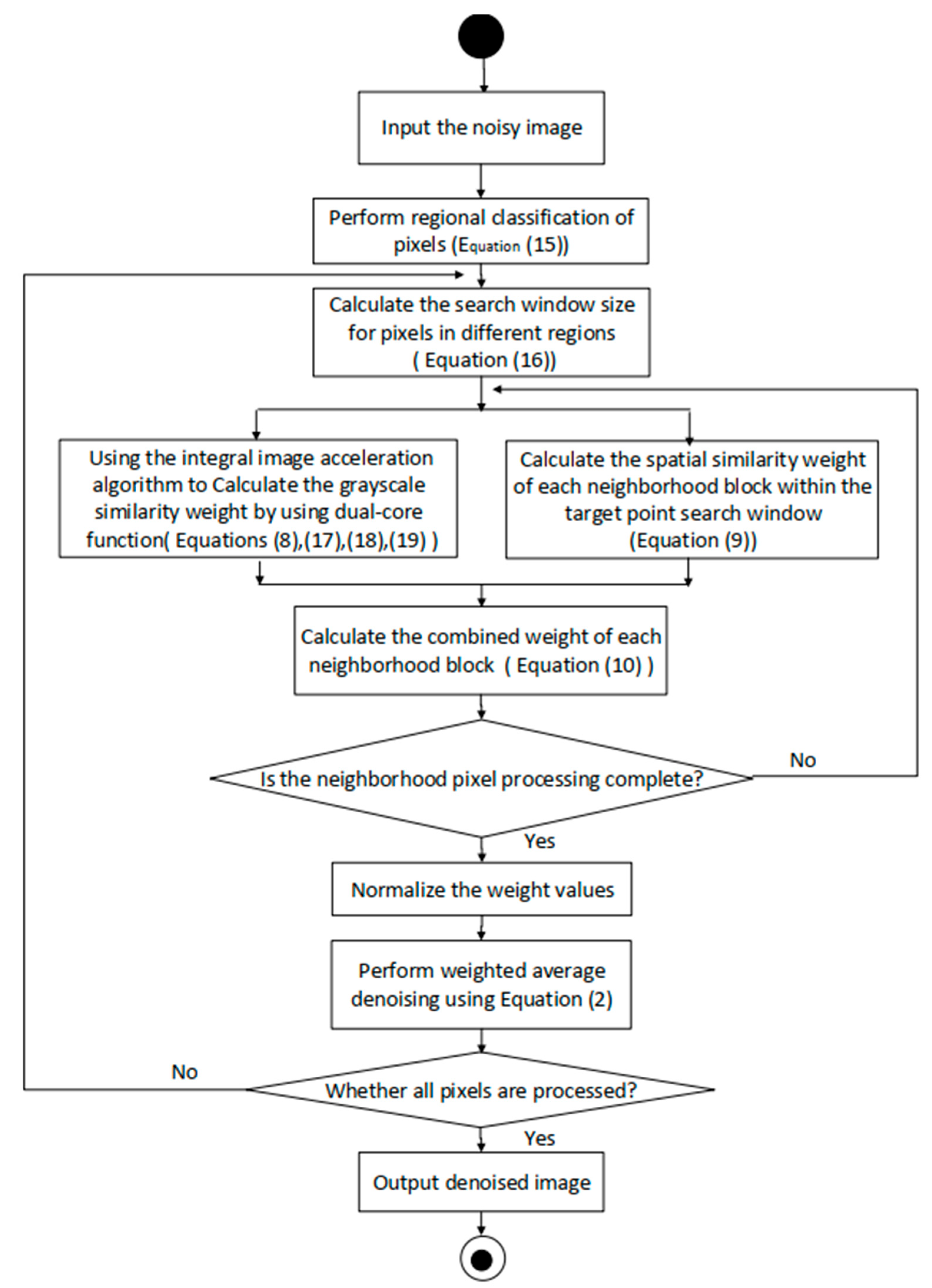 Structural-Tensor-Driven Dynamic Window and Dual Kernel Weighting for a ...