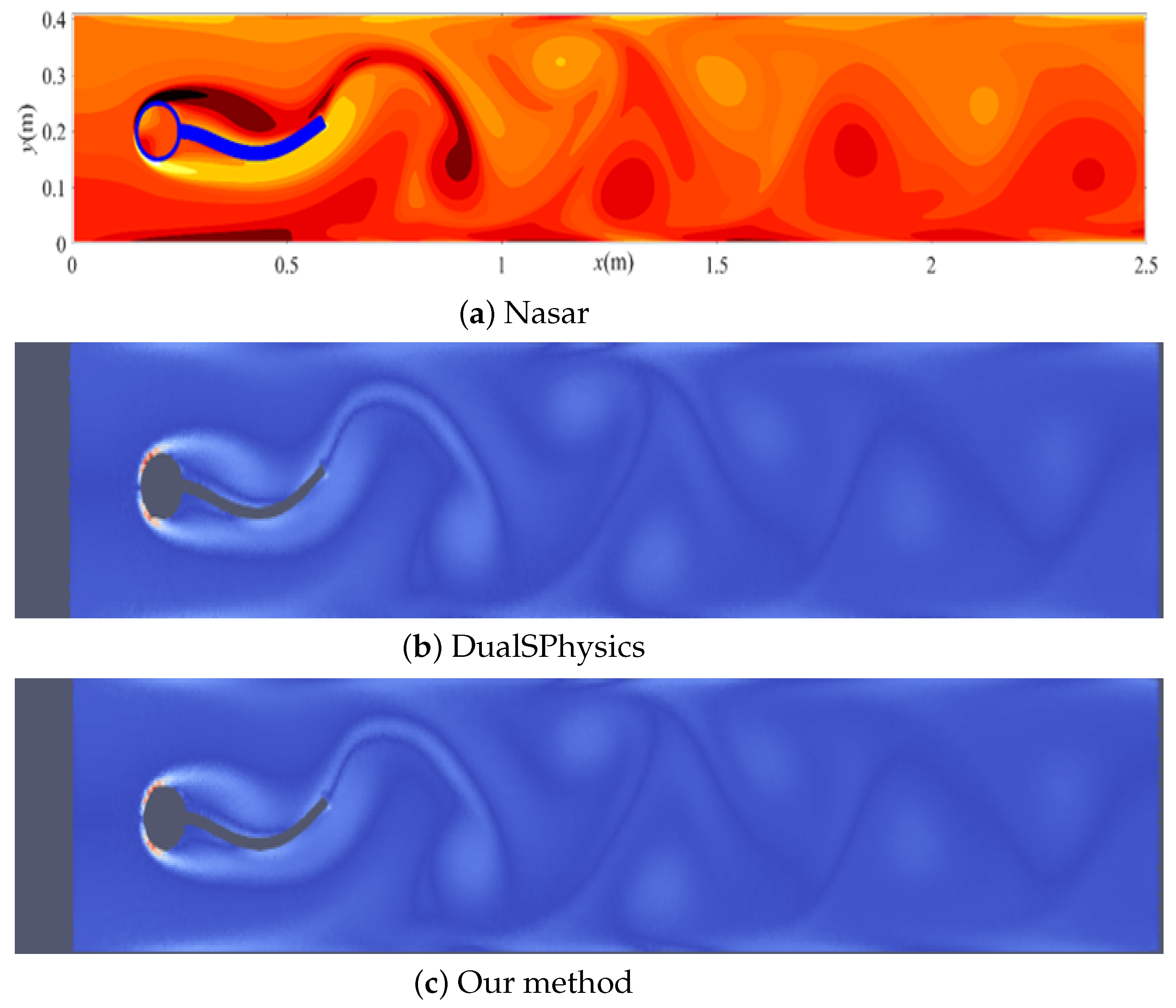 FLIP-IBM: Fluid–Structure Coupling Interaction Based on Immersed ...