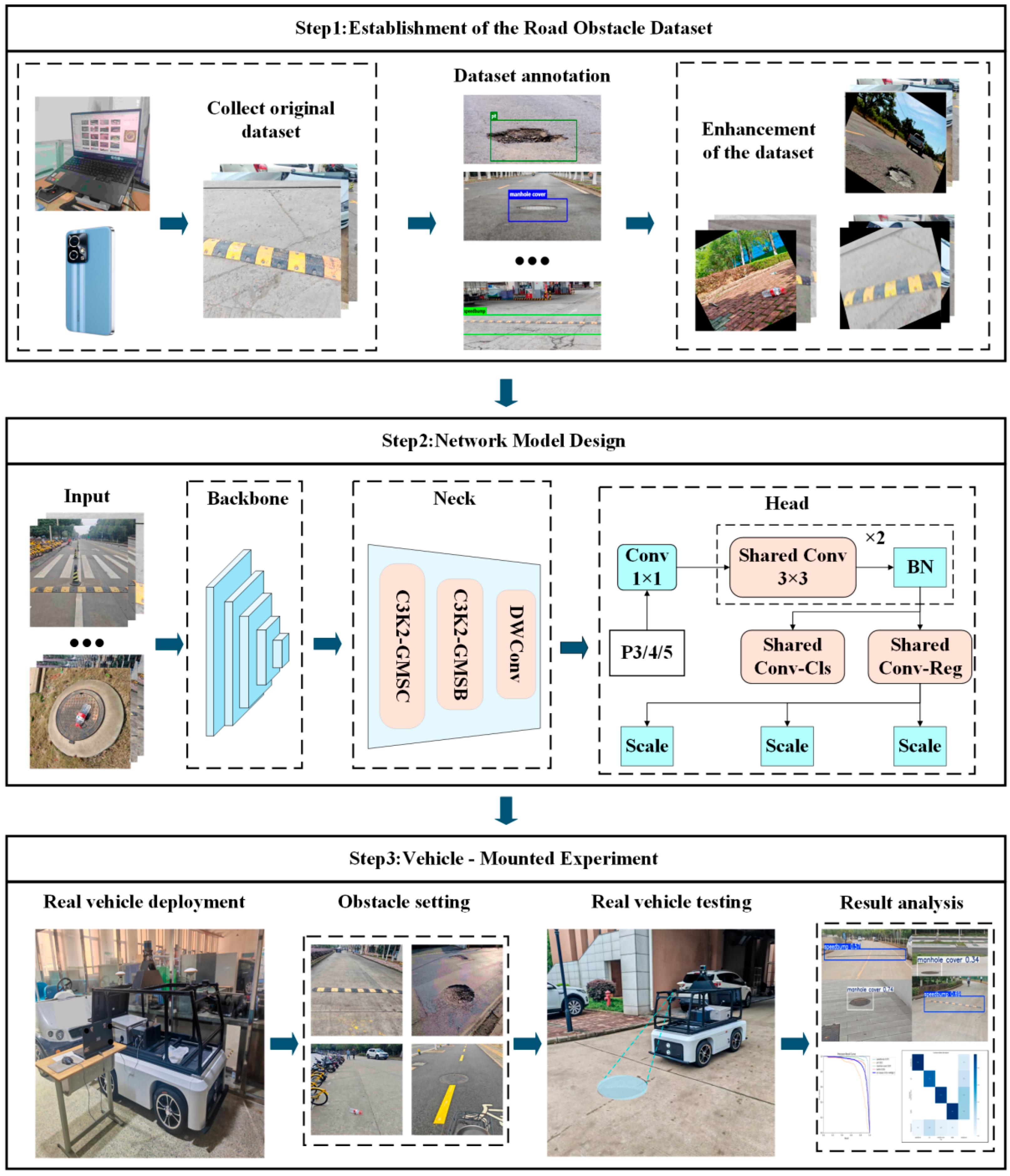 Research on the Preview System of Road Obstacles for Intelligent ...