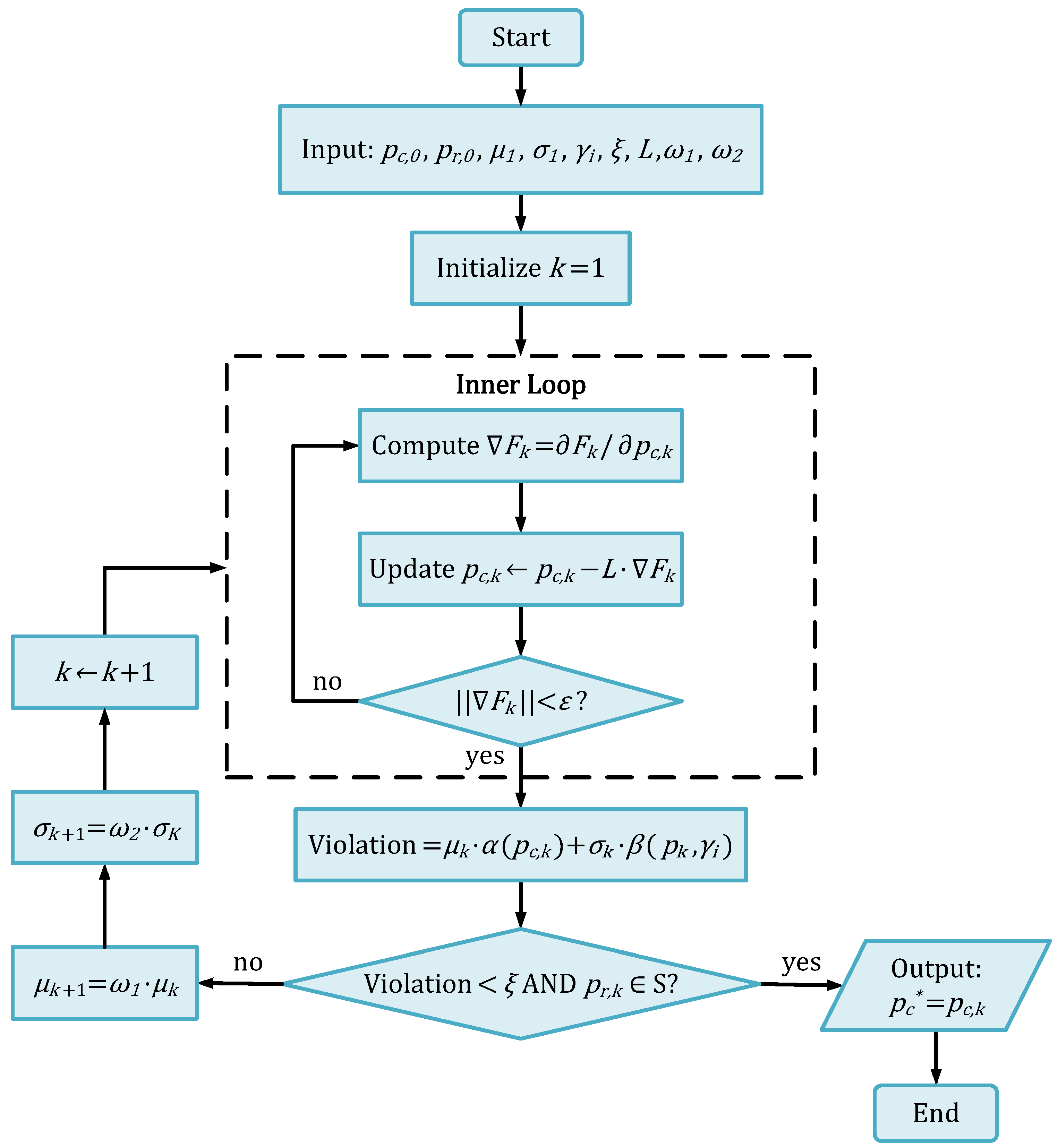Decentralized Optimization Approach for Modeling and Cooperative ...