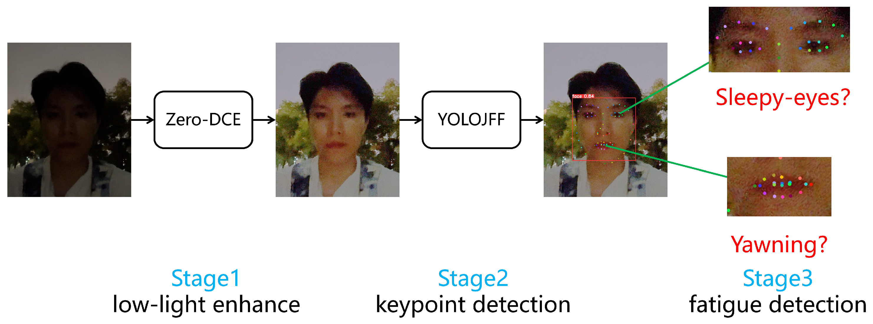 Nighttime Driver Fatigue Detection Based on Real-Time Joint Face and ...