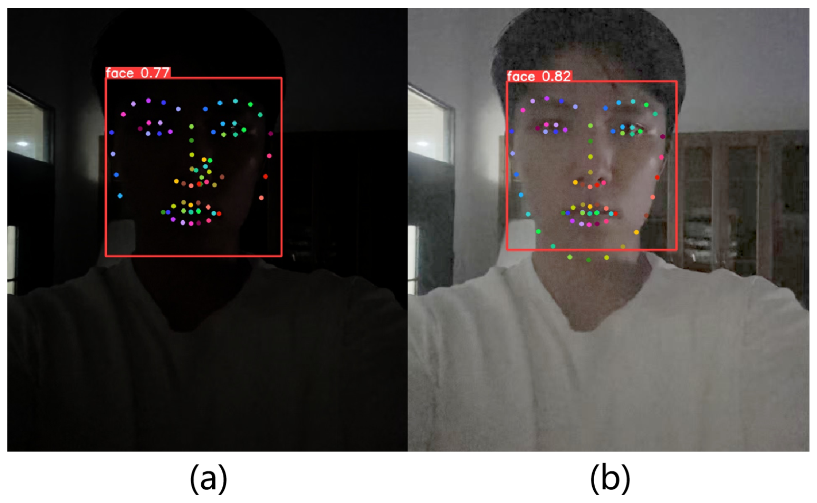 Nighttime Driver Fatigue Detection Based on Real-Time Joint Face and ...