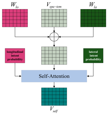 Multi-Objective Trajectory Optimization for Autonomous Vehicles Based ...