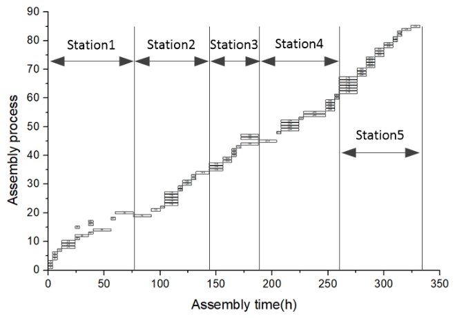 Research on the Multi-Objective Optimization of a Pulsating Assembly ...