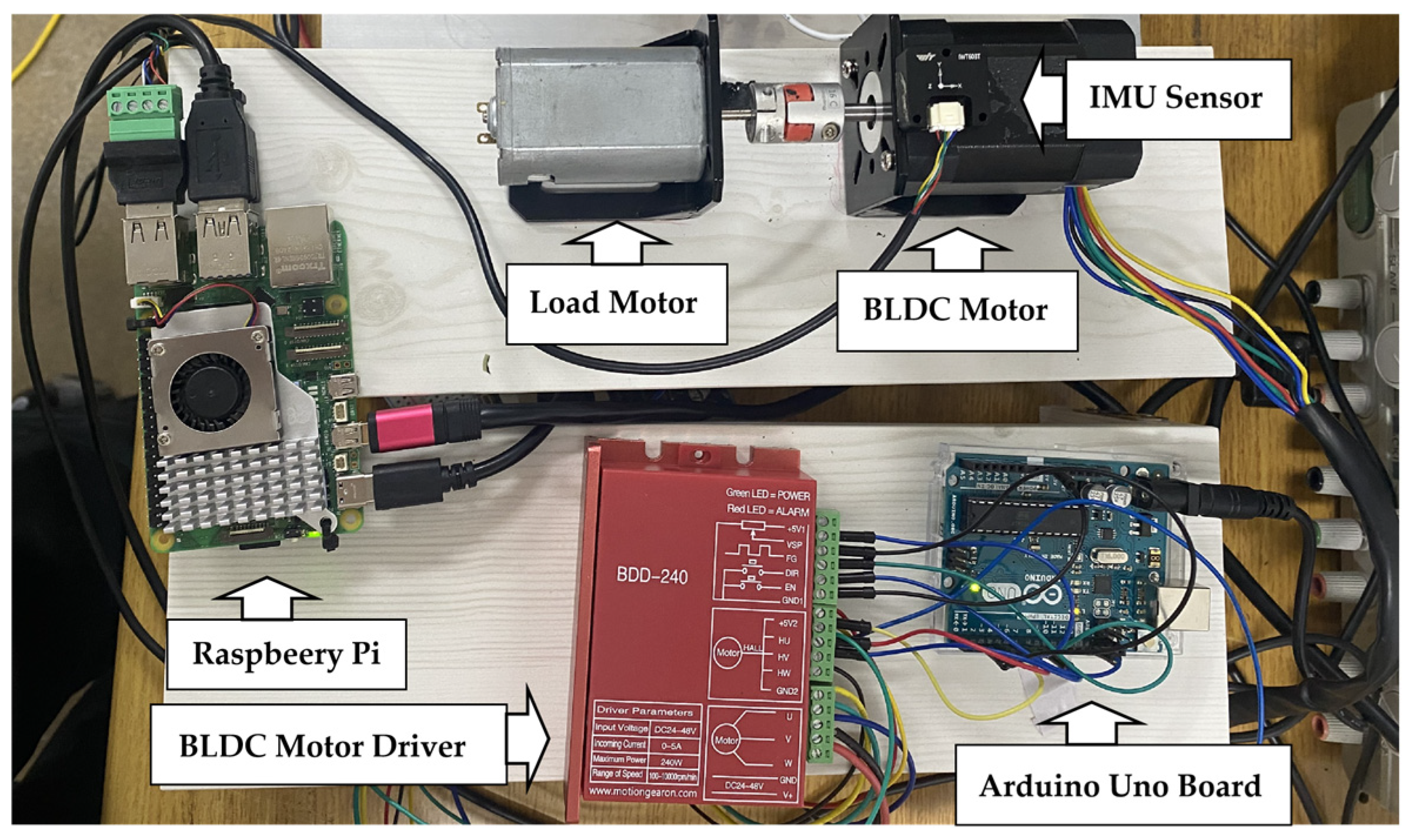 IMU-Based Time-Domain Fault Diagnosis of BLDC Motors Using an End-to ...