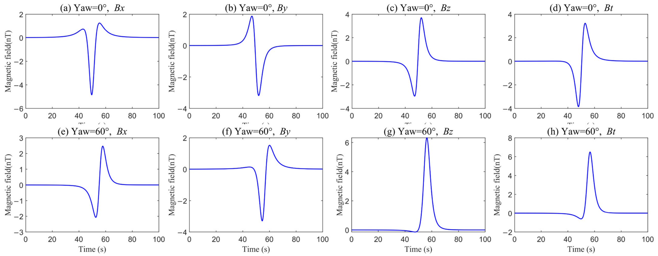A Weak Magnetic Anomaly Signal Enhancement Method Based on an Adaptive ...