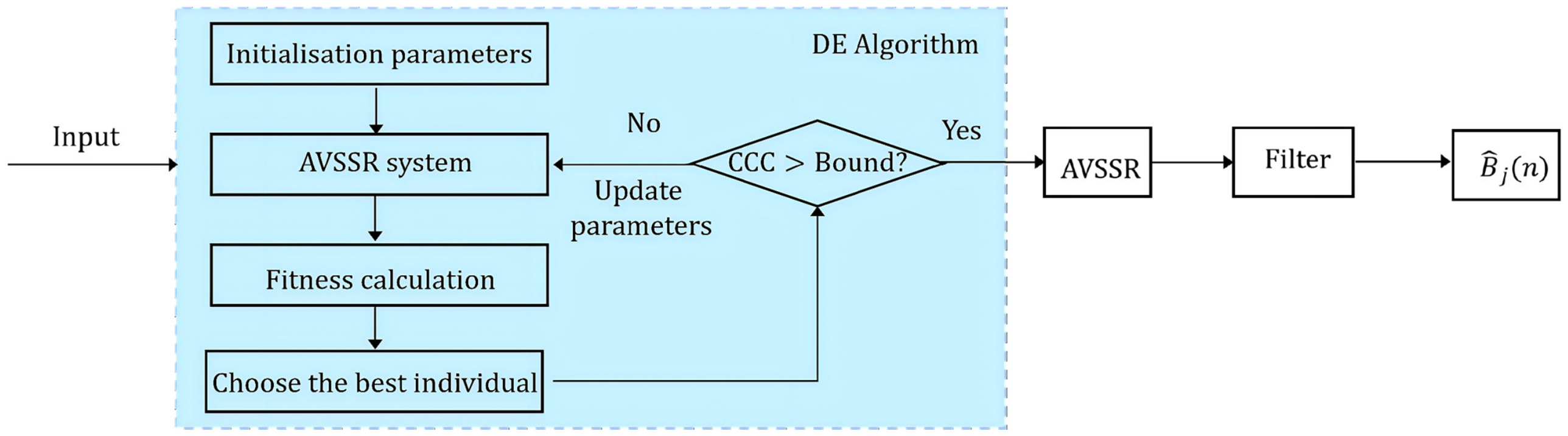 A Weak Magnetic Anomaly Signal Enhancement Method Based on an Adaptive ...