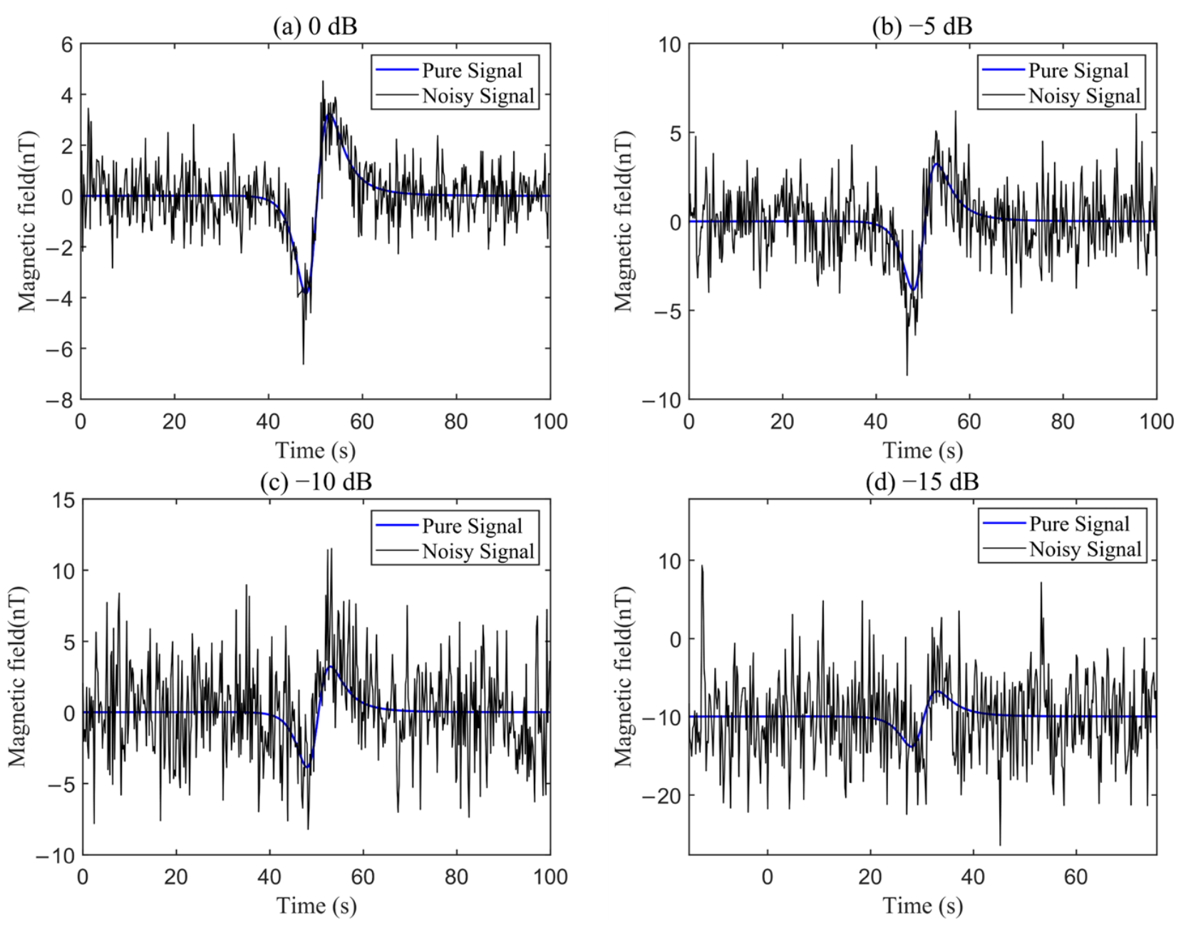 A Weak Magnetic Anomaly Signal Enhancement Method Based on an Adaptive ...
