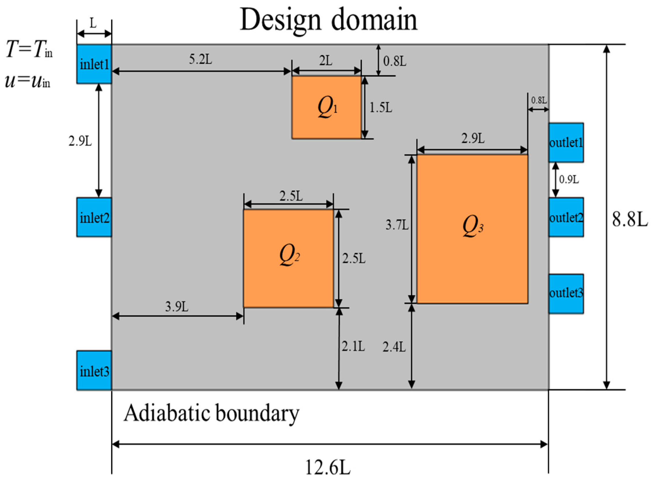 Topology Optimization of MIMO Cooling Plates for Discrete Heat Sources ...