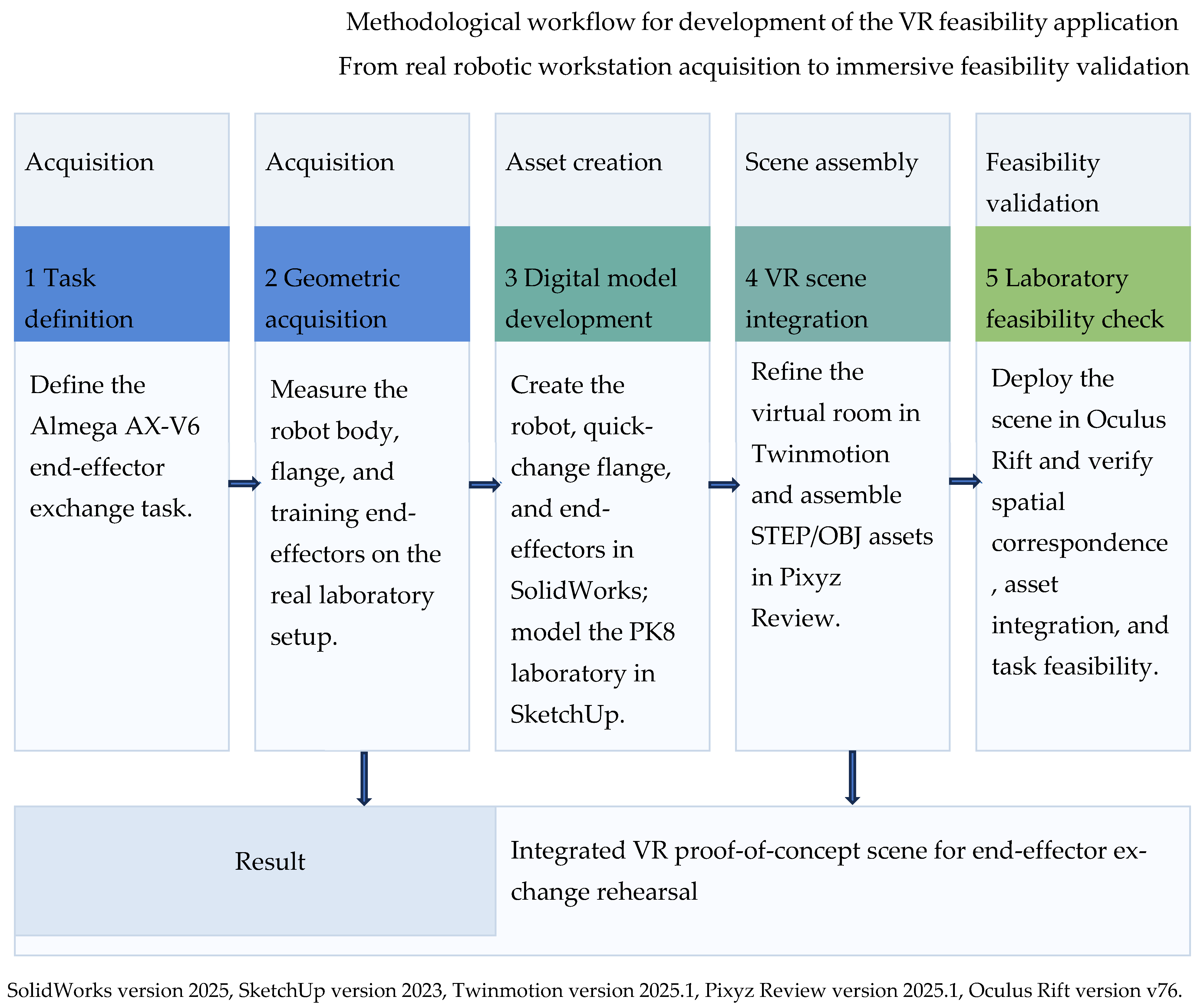 Development and Laboratory Feasibility Validation of a Virtual Reality ...