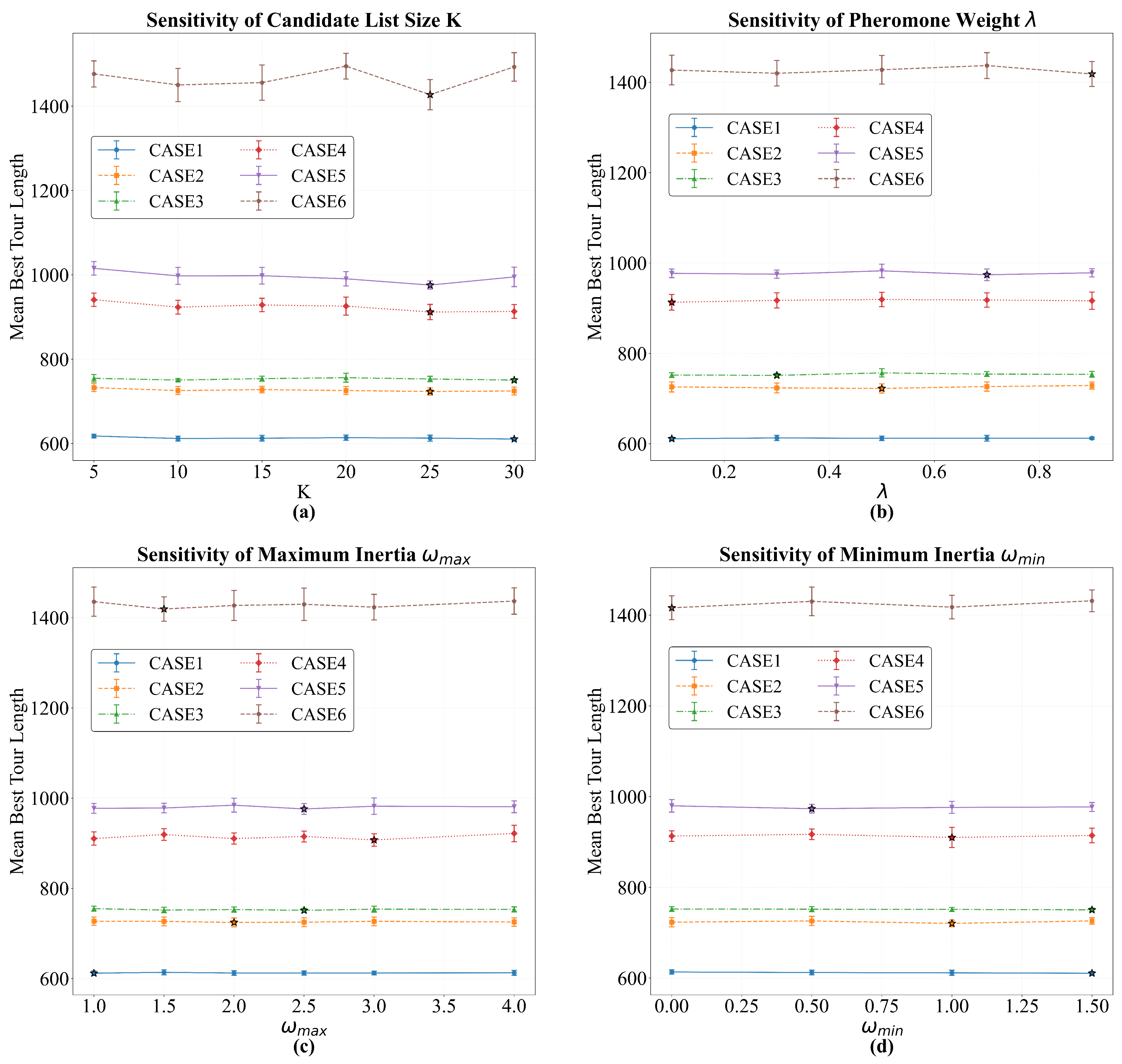 A Globally Adaptive Ant Colony System with Stagnation Recovery and ...