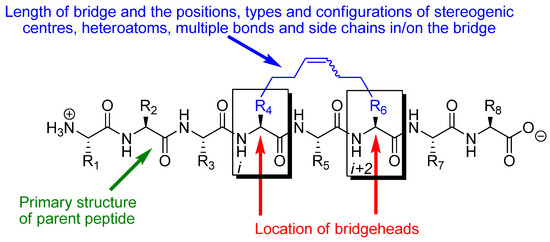 BJOC - Beyond catalyst deactivation: cross-metathesis involving olefins  containing N-heteroaromatics