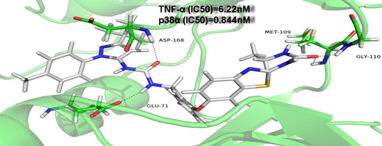 Pyrazole Urea-Based Inhibitors of p38 MAP Kinase: From Lead Compound to  Clinical Candidate