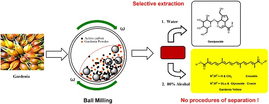 Kintai's Extraction Methods Of Gardenia Green/Blue Pigment Kintai's Extraction Methods Of Gardenia Green/Blue Pigment
