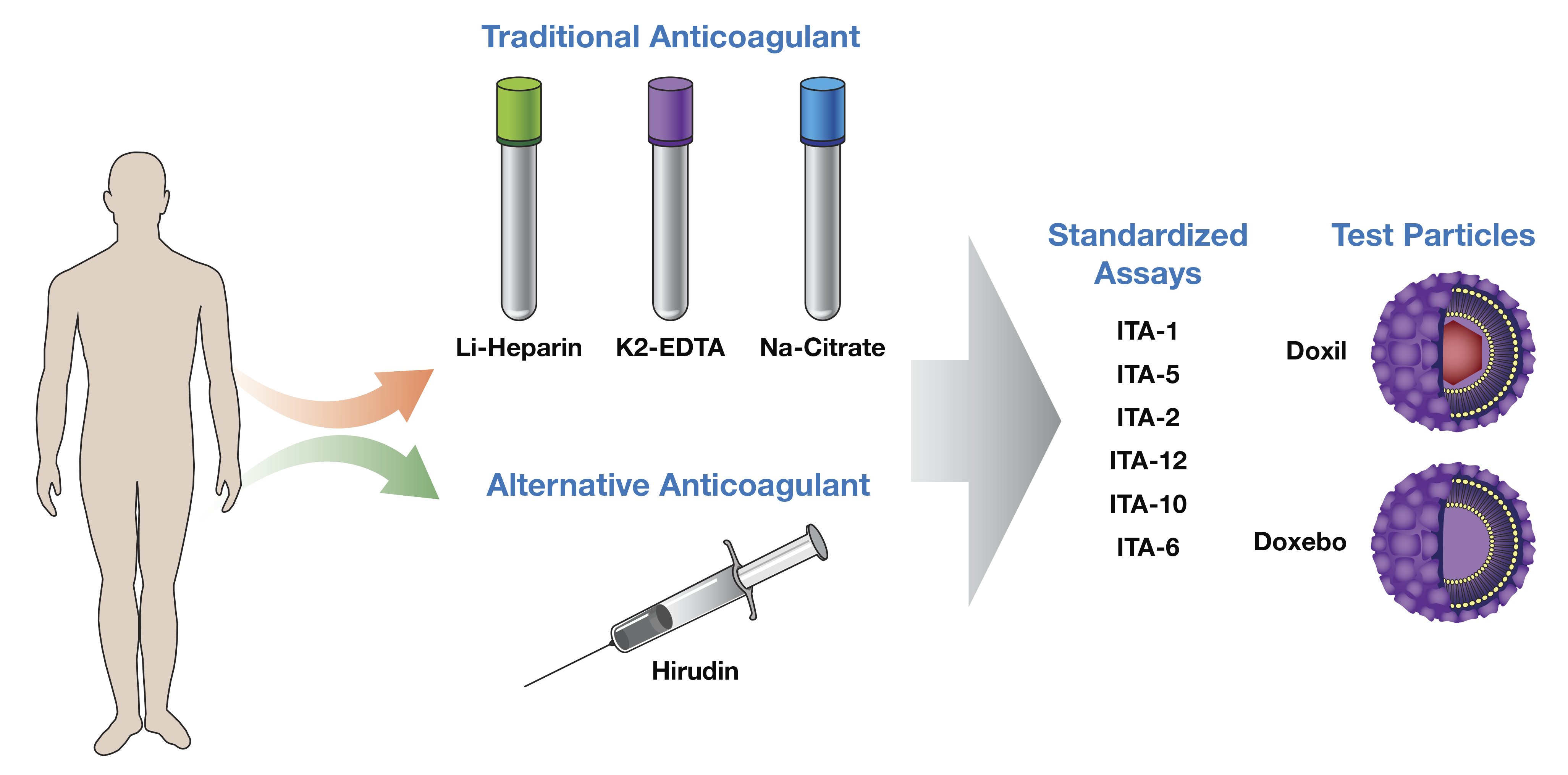 Drug research and development of Healthife leech extract Hirudin Drug research and development of Healthife leech extract Hirudin