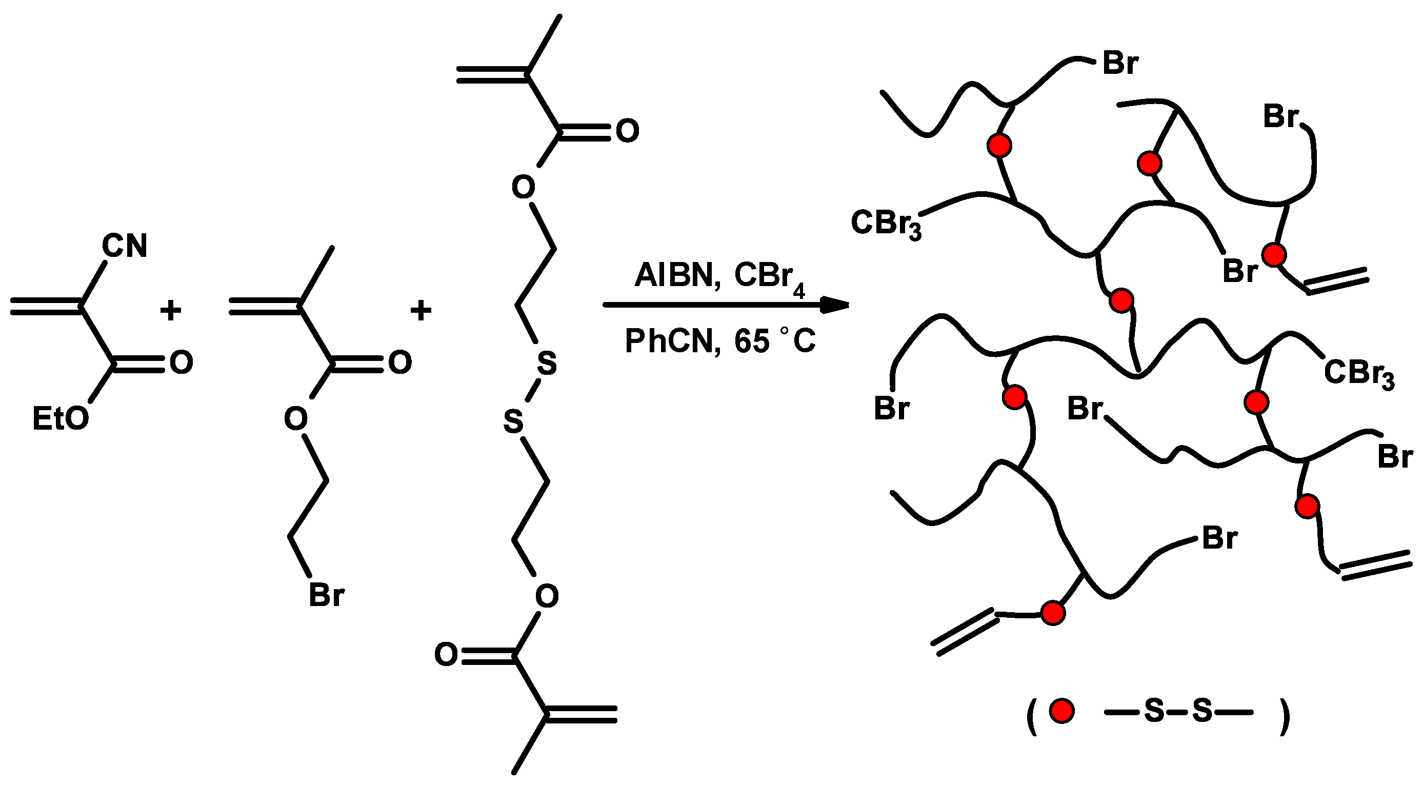 Ethyl 2-cyanoacrylate - American Chemical Society