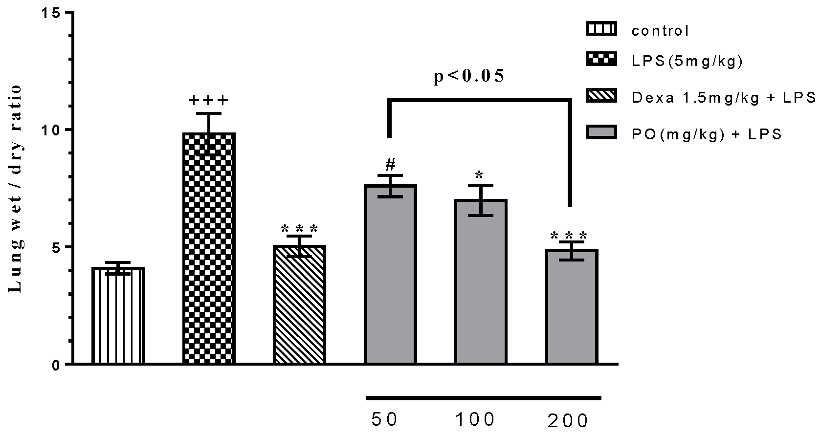 Anti-Inflammatory, Antibacterial And Anti-Allergic benefits of Portusana Extract Anti-Inflammatory, Antibacterial And Anti-Allergic benefits of Portusana Extract